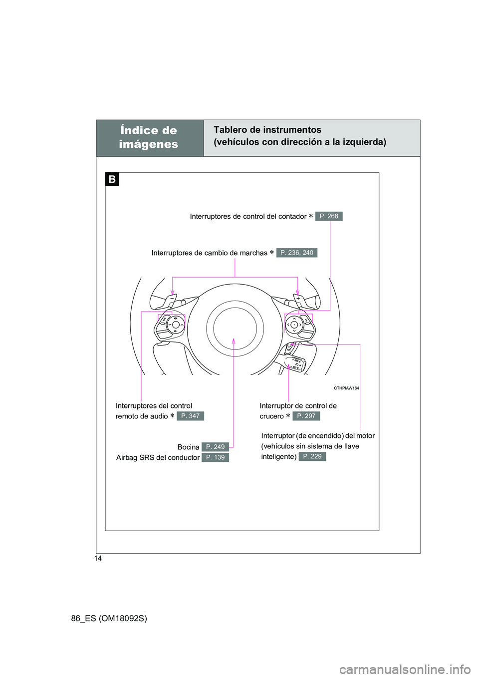 TOYOTA GT86 2018  Manual del propietario (in Spanish) 86_ES (OM18092S)
14
BB
Interruptores de cambio de marchas  P. 236, 240
Interruptor (de encendido) del motor  
(vehículos sin sistema de llave 
inteligente) P. 229
Interruptor de control de 
crucer