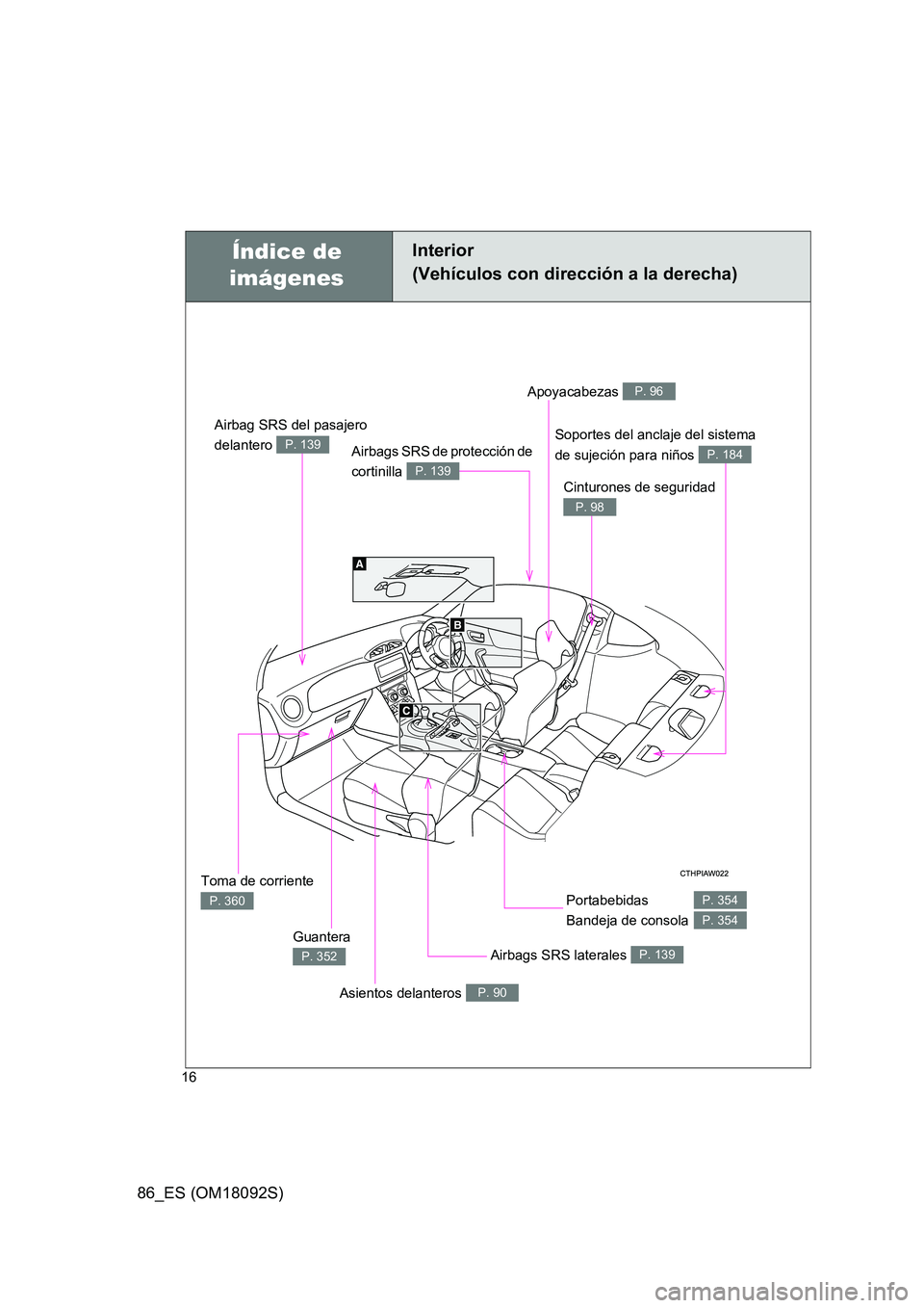 TOYOTA GT86 2018  Manual del propietario (in Spanish) 86_ES (OM18092S)
16
Índice de  
imágenes
Interior 
(Vehículos con dirección a la derecha)
Airbag SRS del pasajero  
delantero P. 139
Apoyacabezas P. 96
Cinturones de seguridad 
P. 98
Soportes del 