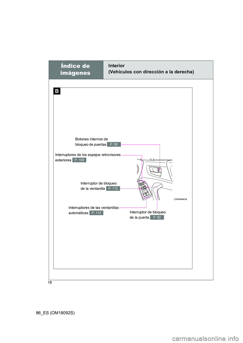 TOYOTA GT86 2018  Manual del propietario (in Spanish) 86_ES (OM18092S)
18
B
Botones internos de  
bloqueo de puertas P. 82
Interruptores de los espejos retrovisores 
exteriores P. 109
Interruptor de bloqueo 
de la ventanilla P. 112
Interruptores de las v