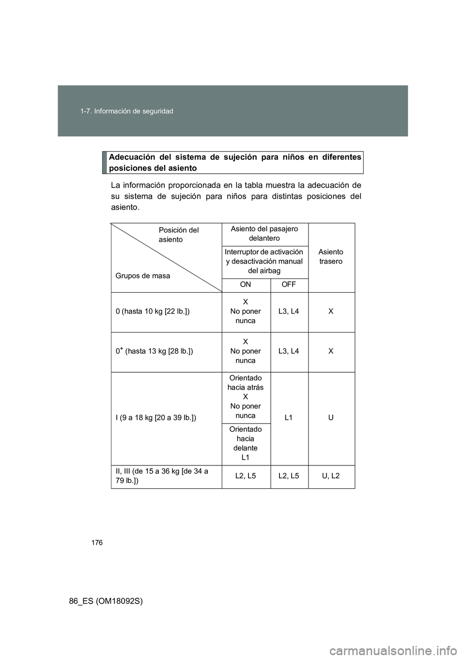 TOYOTA GT86 2018  Manual del propietario (in Spanish) 176 
1-7. Información de seguridad
86_ES (OM18092S)
Adecuación del sistema de sujeción para niños en diferentes 
posiciones del asiento 
La información proporcionada en la tabla muestra la adecua