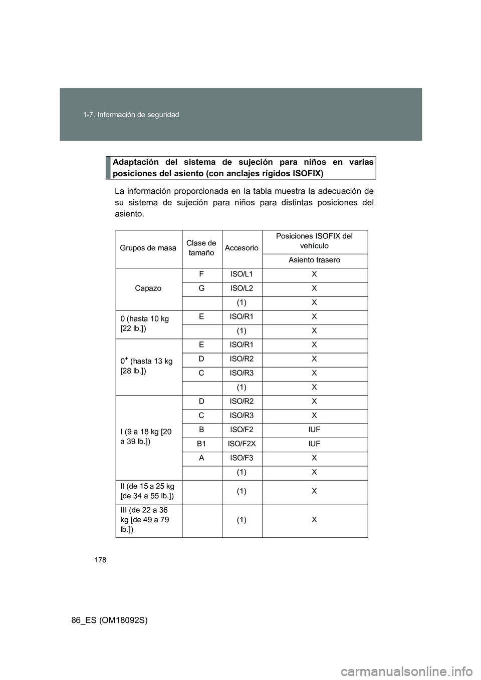 TOYOTA GT86 2018  Manual del propietario (in Spanish) 178 
1-7. Información de seguridad
86_ES (OM18092S)
Adaptación del sistema de sujeción para niños en varias 
posiciones del asiento (con anclajes rígidos ISOFIX) 
La información proporcionada en