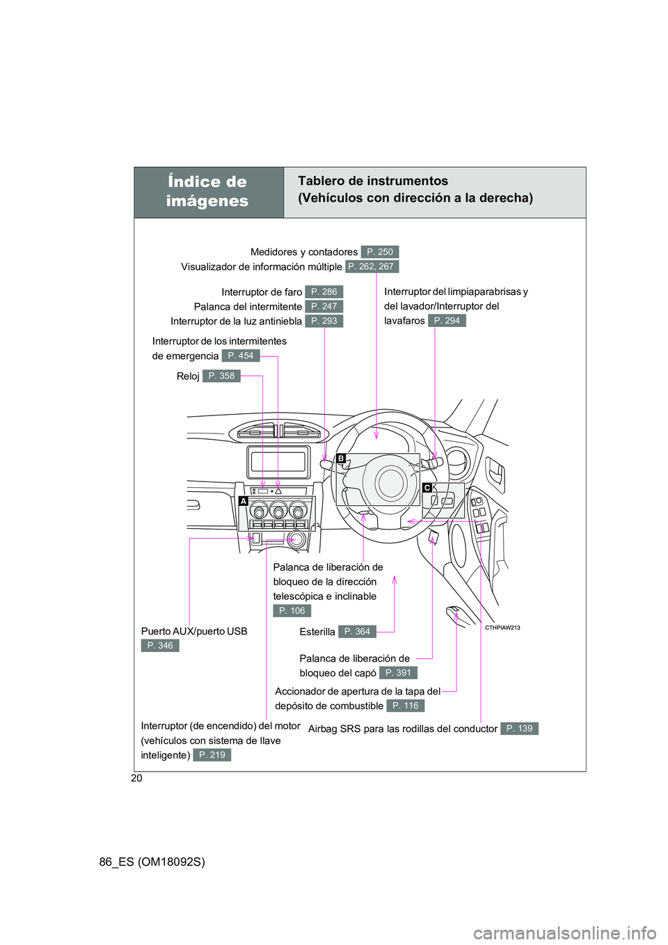 TOYOTA GT86 2018  Manual del propietario (in Spanish) 86_ES (OM18092S)
20
Palanca de liberación de  
bloqueo de la dirección 
telescópica e inclinable 
P. 106
Medidores y contadores  
Visualizador de información múltiple 
P. 250
P. 262, 267
Reloj P.