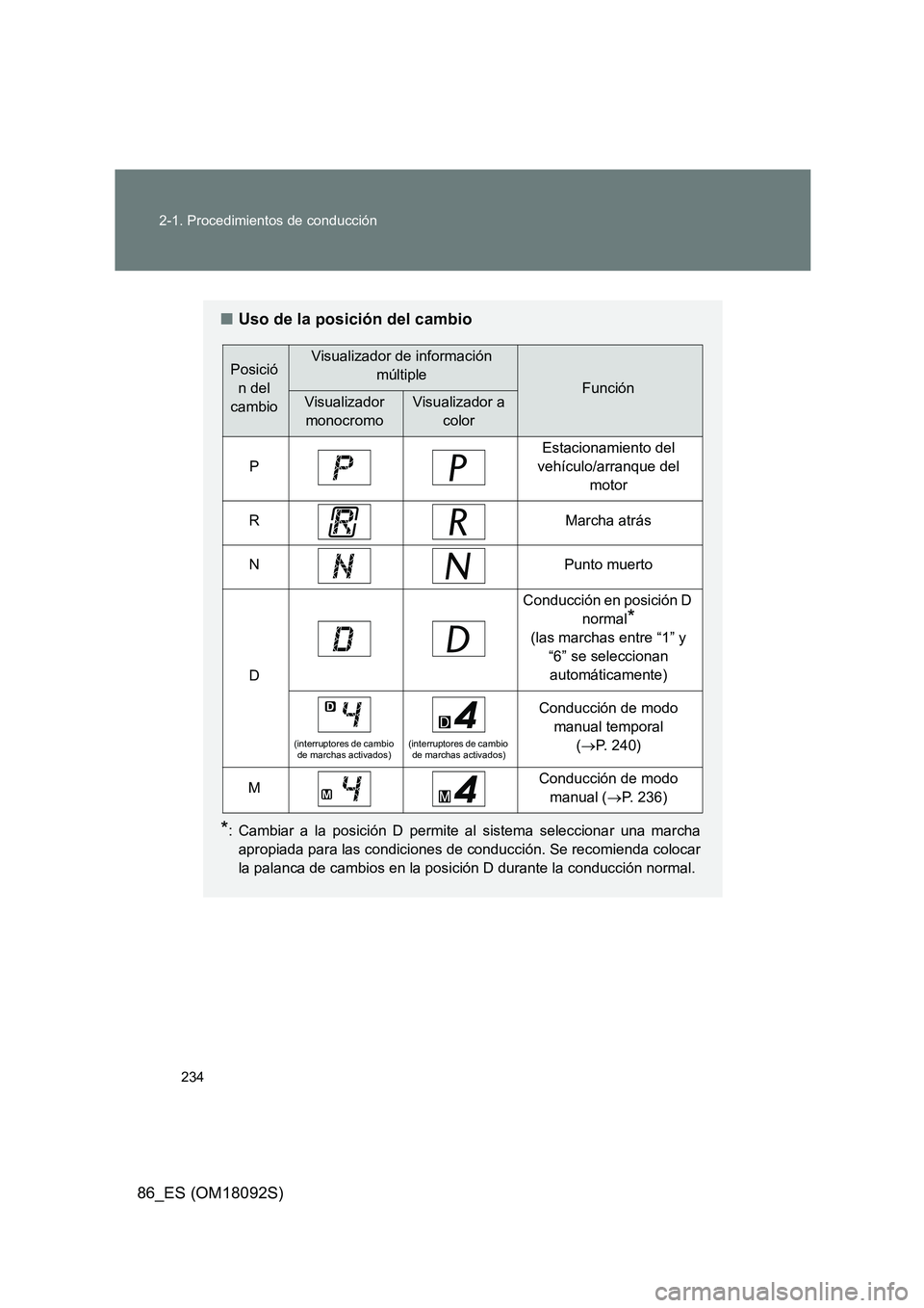 TOYOTA GT86 2018  Manual del propietario (in Spanish) 234 
2-1. Procedimientos de conducción
86_ES (OM18092S)
■ Uso de la posición del cambio
*: Cambiar a la posición D permite al sistema seleccionar una marcha 
apropiada para las condiciones de con