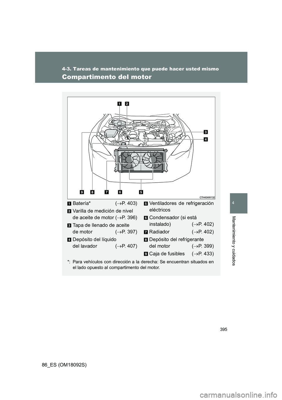 TOYOTA GT86 2018 Manual del propietario (in Spanish) 395
4-3. Tareas de mantenimiento que puede hacer usted mismo
4
Mantenimiento y cuidados
86_ES (OM18092S)
Compartimento del motor
*: Para vehículos con dirección a la derecha: Se encuentran situados TOYOTA GT86 2018 Manual del propietario (in Spanish) 395
4-3. Tareas de mantenimiento que puede hacer usted mismo
4
Mantenimiento y cuidados
86_ES (OM18092S)
Compartimento del motor
*: Para vehículos con dirección a la derecha: Se encuentran situados
