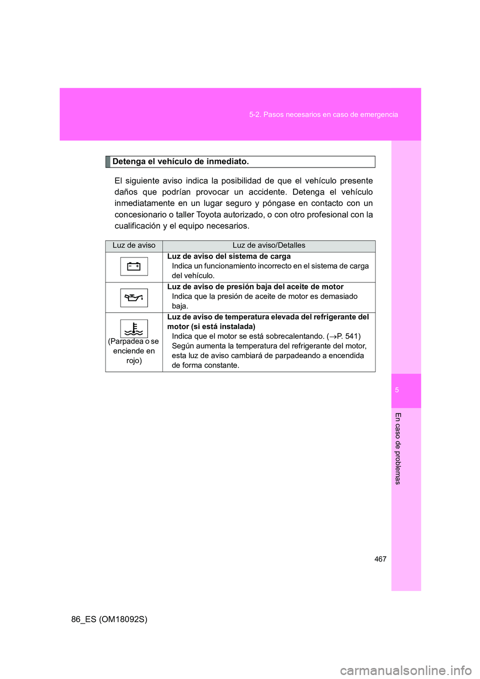TOYOTA GT86 2018 Manual del propietario (in Spanish) 5
467
5-2. Pasos necesarios en caso de emergencia
En caso de problemas
86_ES (OM18092S)
Detenga el vehículo de inmediato.
El siguiente aviso indica la posibilidad de que el vehículo presente
dañ TOYOTA GT86 2018 Manual del propietario (in Spanish) 5
467
5-2. Pasos necesarios en caso de emergencia
En caso de problemas
86_ES (OM18092S)
Detenga el vehículo de inmediato.
El siguiente aviso indica la posibilidad de que el vehículo presente
dañ
