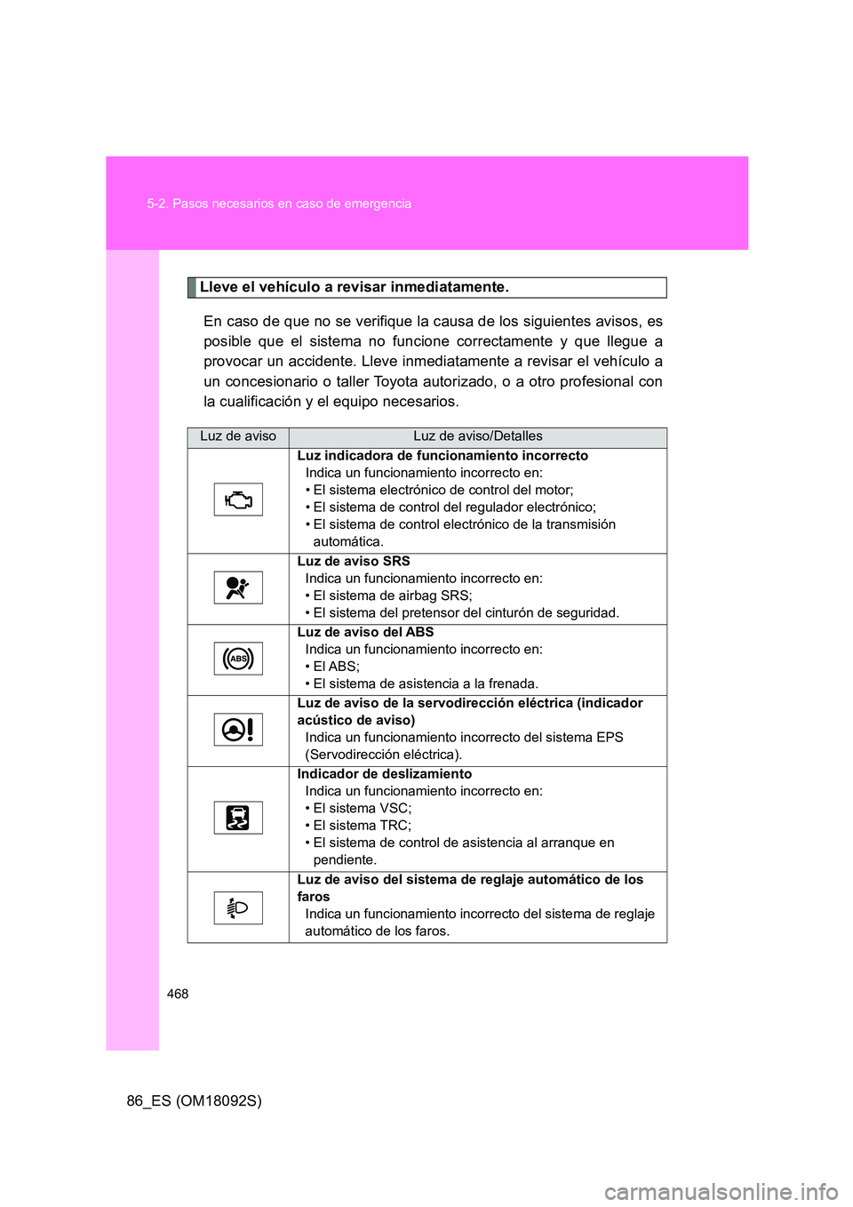 TOYOTA GT86 2018 Manual del propietario (in Spanish) 468
5-2. Pasos necesarios en caso de emergencia
86_ES (OM18092S)
Lleve el vehículo a revisar inmediatamente.
En caso de que no se verifique la causa de los siguientes avisos, es
posible que el sis TOYOTA GT86 2018 Manual del propietario (in Spanish) 468
5-2. Pasos necesarios en caso de emergencia
86_ES (OM18092S)
Lleve el vehículo a revisar inmediatamente.
En caso de que no se verifique la causa de los siguientes avisos, es
posible que el sis