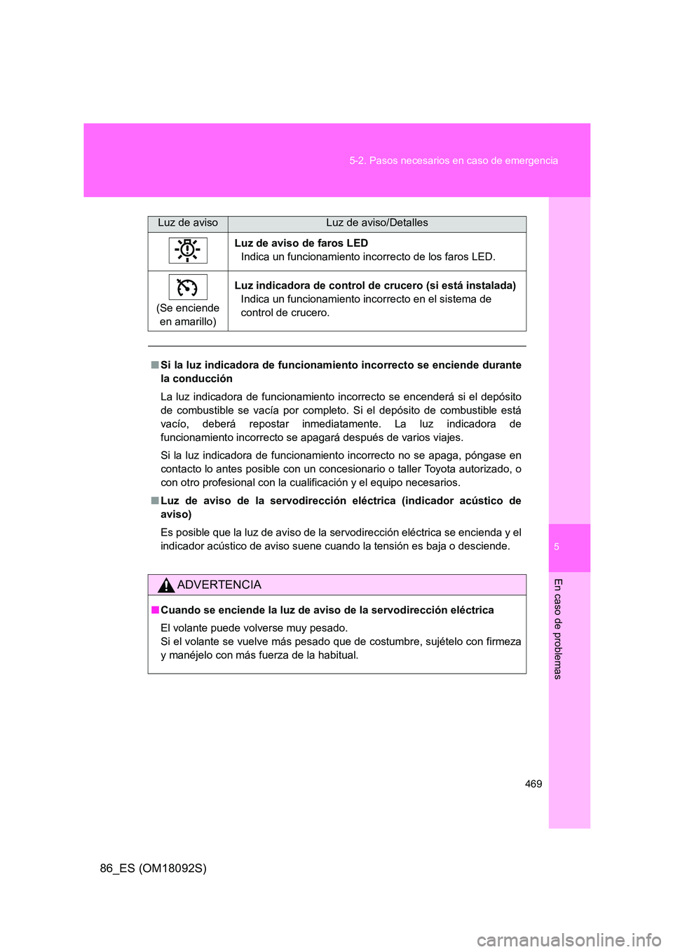 TOYOTA GT86 2018 Manual del propietario (in Spanish) 5
469
5-2. Pasos necesarios en caso de emergencia
En caso de problemas
86_ES (OM18092S)
Luz de aviso de faros LED
Indica un funcionamiento incorrecto de los faros LED.
(Se enciende
en amarillo)
TOYOTA GT86 2018 Manual del propietario (in Spanish) 5
469
5-2. Pasos necesarios en caso de emergencia
En caso de problemas
86_ES (OM18092S)
Luz de aviso de faros LED
Indica un funcionamiento incorrecto de los faros LED.
(Se enciende
en amarillo)