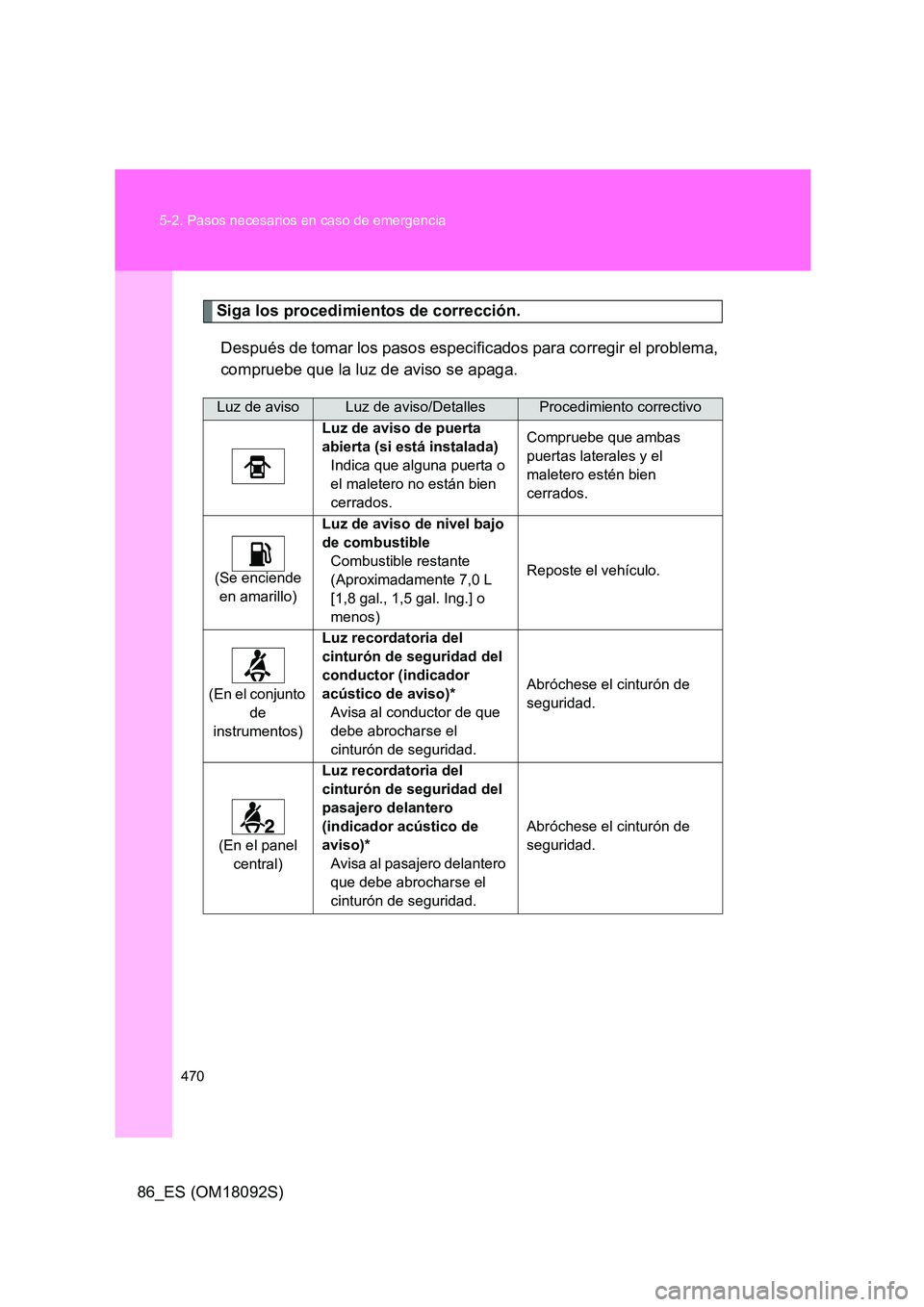 TOYOTA GT86 2018 Manual del propietario (in Spanish) 470
5-2. Pasos necesarios en caso de emergencia
86_ES (OM18092S)
Siga los procedimientos de corrección.
Después de tomar los pasos especificados para corregir el problema,
compruebe que la luz de TOYOTA GT86 2018 Manual del propietario (in Spanish) 470
5-2. Pasos necesarios en caso de emergencia
86_ES (OM18092S)
Siga los procedimientos de corrección.
Después de tomar los pasos especificados para corregir el problema,
compruebe que la luz de