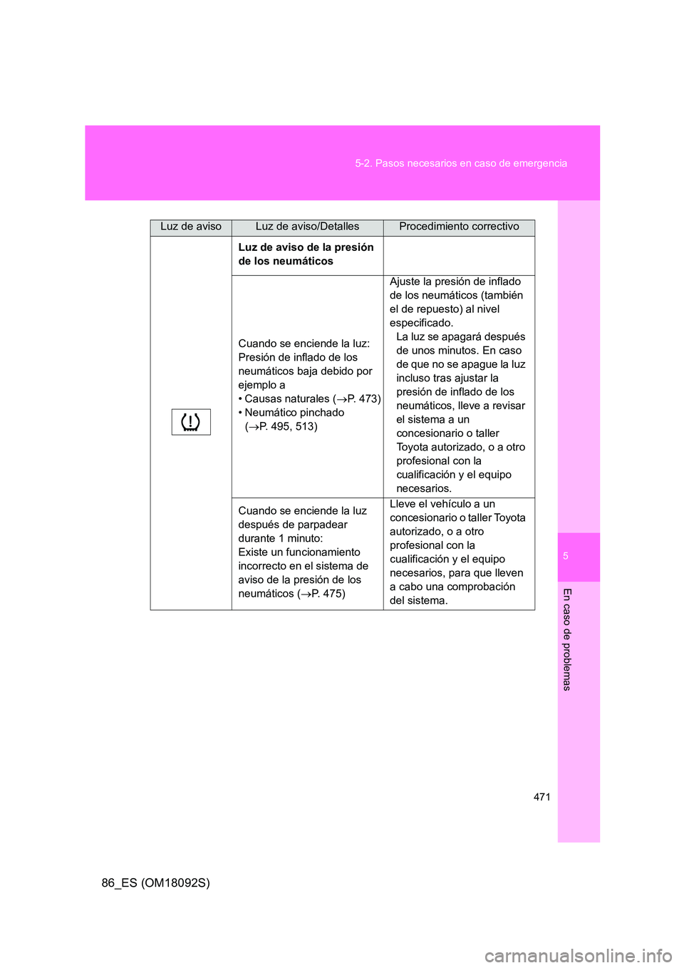 TOYOTA GT86 2018 Manual del propietario (in Spanish) 5
471
5-2. Pasos necesarios en caso de emergencia
En caso de problemas
86_ES (OM18092S)
Luz de aviso de la presión
de los neumáticos
Cuando se enciende la luz:
Presión de inflado de los
neum TOYOTA GT86 2018 Manual del propietario (in Spanish) 5
471
5-2. Pasos necesarios en caso de emergencia
En caso de problemas
86_ES (OM18092S)
Luz de aviso de la presión
de los neumáticos
Cuando se enciende la luz:
Presión de inflado de los
neum