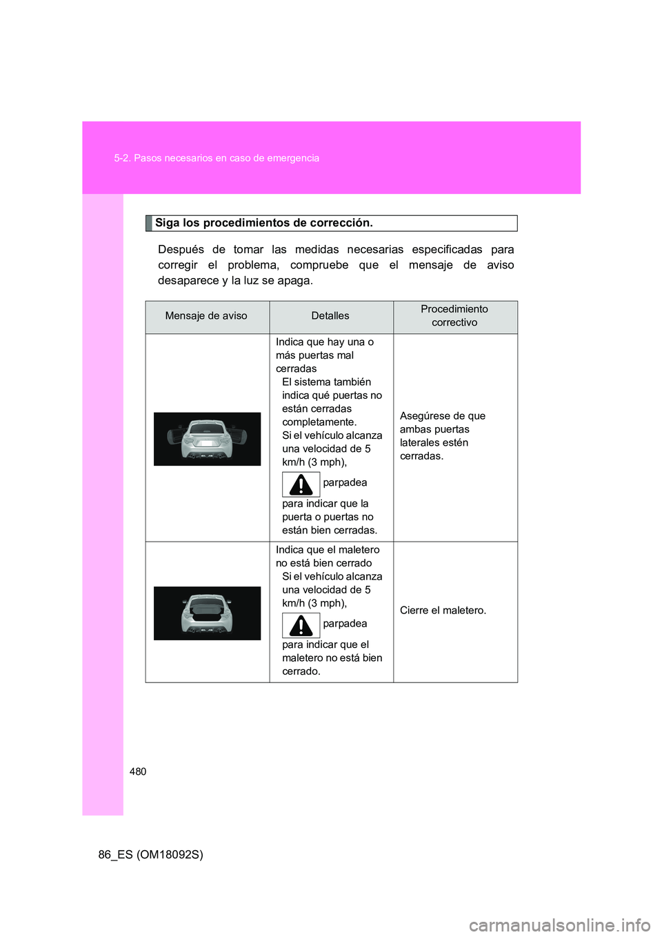 TOYOTA GT86 2018 Manual del propietario (in Spanish) 480
5-2. Pasos necesarios en caso de emergencia
86_ES (OM18092S)
Siga los procedimientos de corrección.
Después de tomar las medidas necesarias especificadas para
corregir el problema, compruebe TOYOTA GT86 2018 Manual del propietario (in Spanish) 480
5-2. Pasos necesarios en caso de emergencia
86_ES (OM18092S)
Siga los procedimientos de corrección.
Después de tomar las medidas necesarias especificadas para
corregir el problema, compruebe