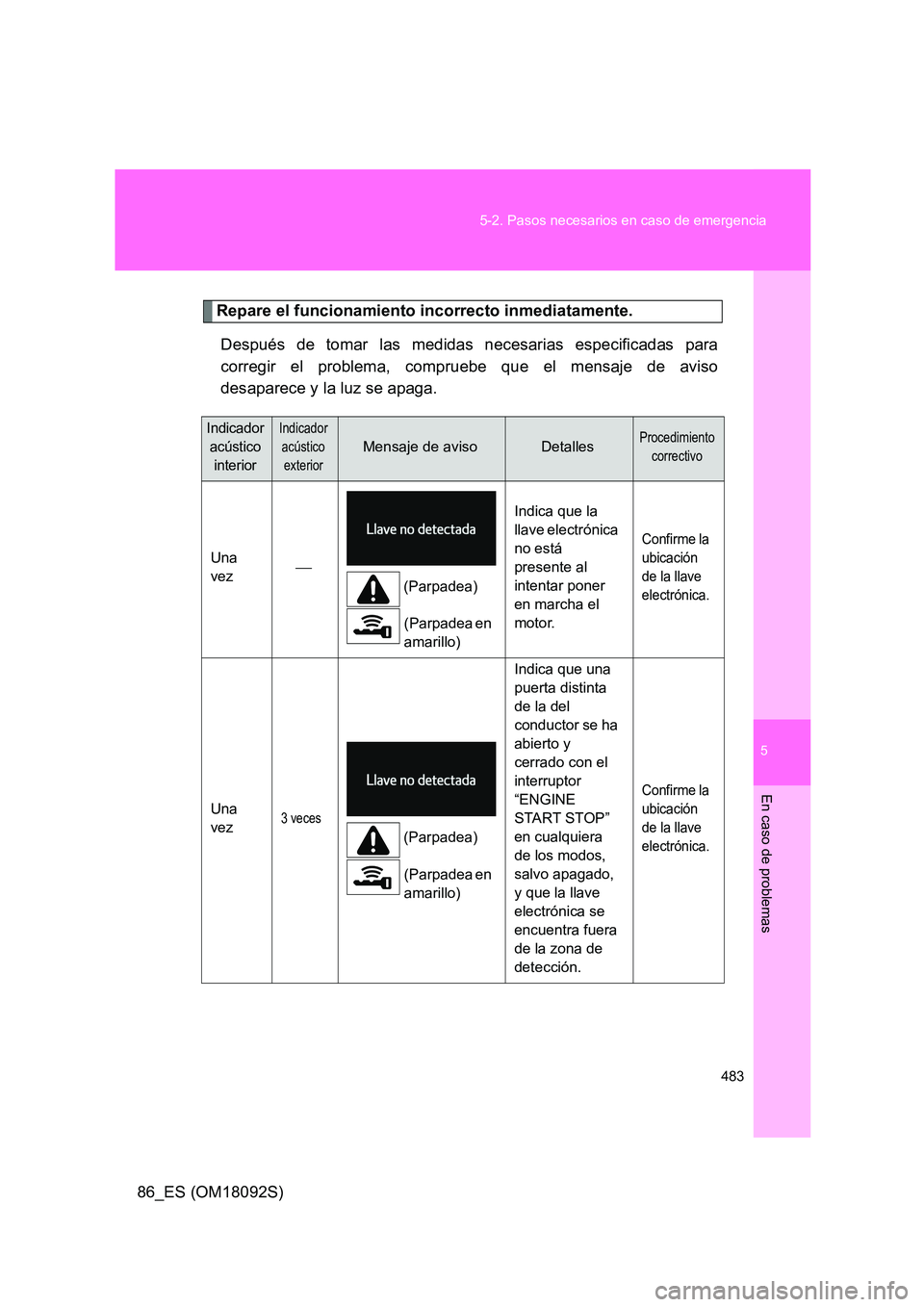 TOYOTA GT86 2018 Manual del propietario (in Spanish) 5
483
5-2. Pasos necesarios en caso de emergencia
En caso de problemas
86_ES (OM18092S)
Repare el funcionamiento incorrecto inmediatamente.
Después de tomar las medidas necesarias especificadas par TOYOTA GT86 2018 Manual del propietario (in Spanish) 5
483
5-2. Pasos necesarios en caso de emergencia
En caso de problemas
86_ES (OM18092S)
Repare el funcionamiento incorrecto inmediatamente.
Después de tomar las medidas necesarias especificadas par