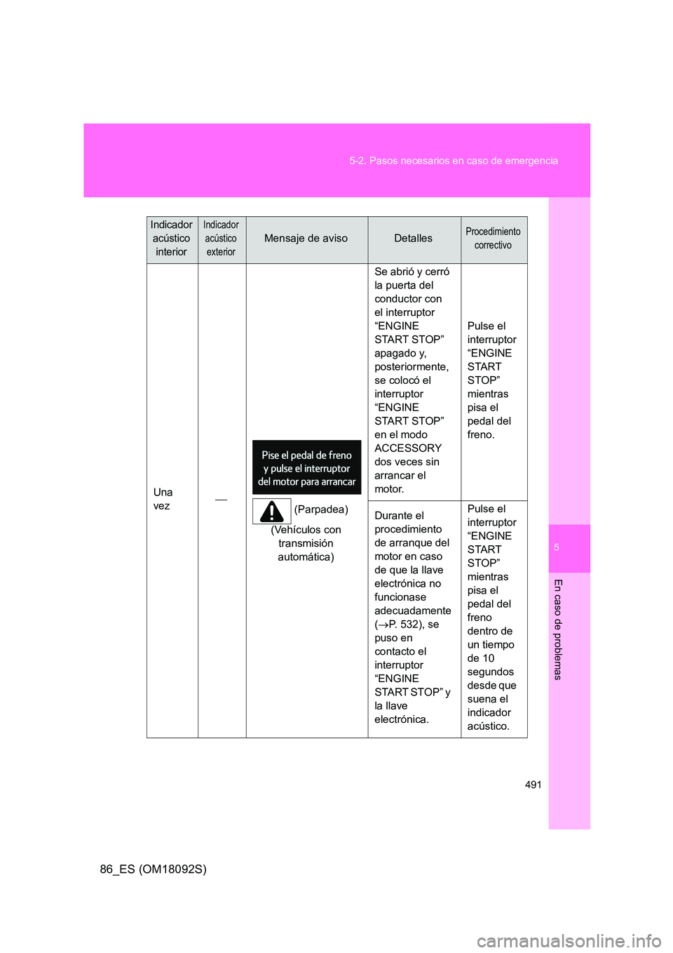 TOYOTA GT86 2018 Manual del propietario (in Spanish) 5
491
5-2. Pasos necesarios en caso de emergencia
En caso de problemas
86_ES (OM18092S)
Una
vez (Parpadea)
(Vehículos con
transmisión
automática)
Se abrió y cerró
la puerta del
con TOYOTA GT86 2018 Manual del propietario (in Spanish) 5
491
5-2. Pasos necesarios en caso de emergencia
En caso de problemas
86_ES (OM18092S)
Una
vez (Parpadea)
(Vehículos con
transmisión
automática)
Se abrió y cerró
la puerta del
con