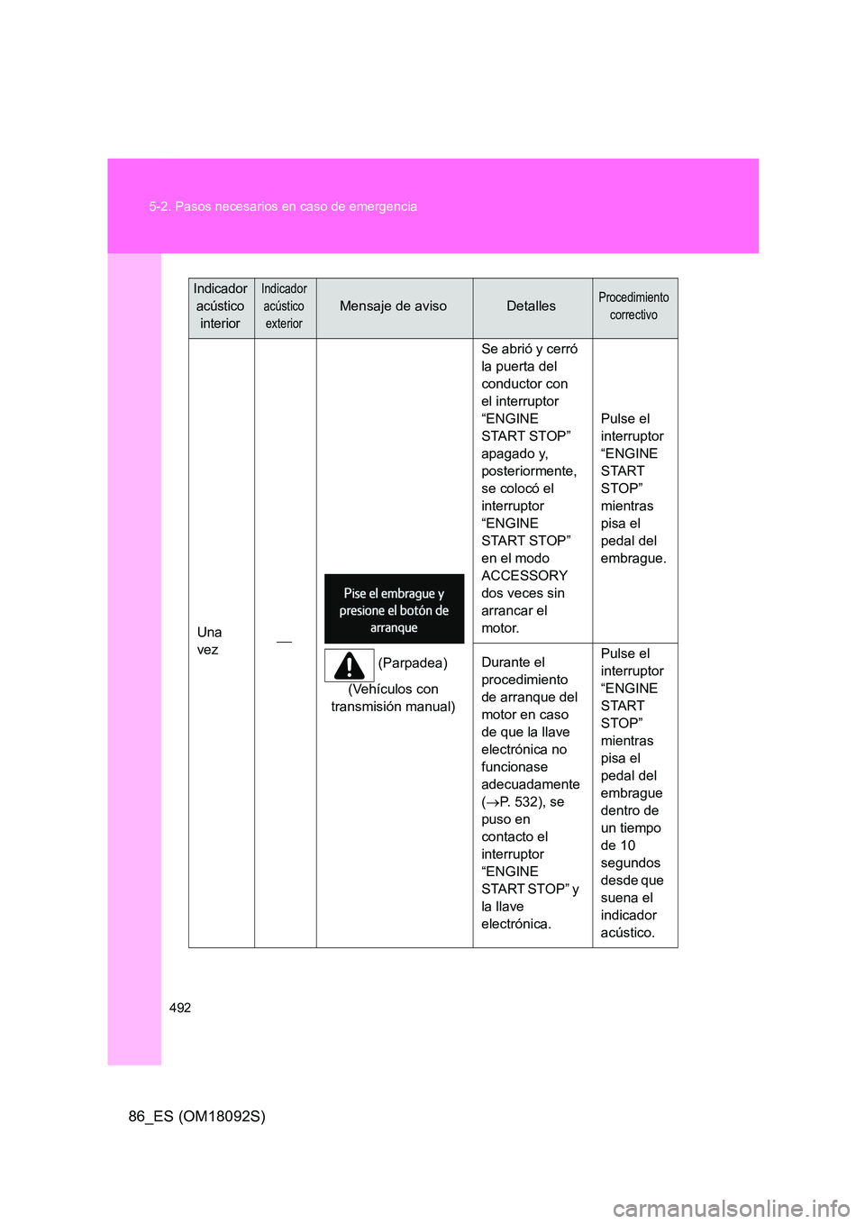 TOYOTA GT86 2018 Manual del propietario (in Spanish) 492
5-2. Pasos necesarios en caso de emergencia
86_ES (OM18092S)
Una
vez
(Parpadea)
(Vehículos con
transmisión manual)
Se abrió y cerró
la puerta del
conductor con
el interruptor
TOYOTA GT86 2018 Manual del propietario (in Spanish) 492
5-2. Pasos necesarios en caso de emergencia
86_ES (OM18092S)
Una
vez
(Parpadea)
(Vehículos con
transmisión manual)
Se abrió y cerró
la puerta del
conductor con
el interruptor