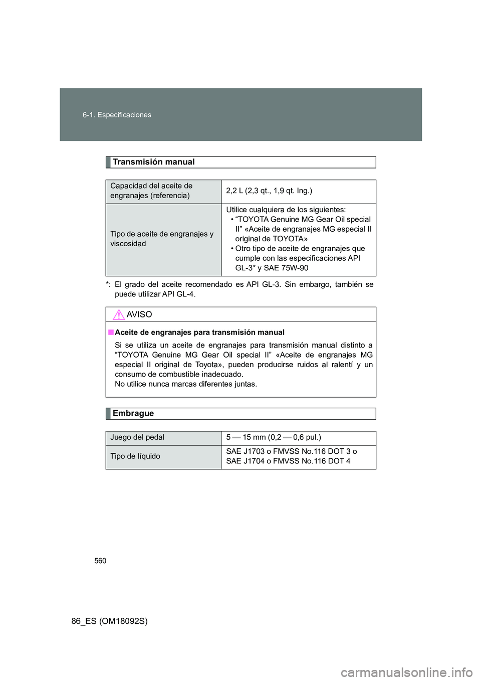 TOYOTA GT86 2018 Manual del propietario (in Spanish) 560
6-1. Especificaciones
86_ES (OM18092S)
Transmisión manual
*: El grado del aceite recomendado es API GL-3. Sin embargo, también se
puede utilizar API GL-4.
Embrague
Capacidad del aceite de
eng TOYOTA GT86 2018 Manual del propietario (in Spanish) 560
6-1. Especificaciones
86_ES (OM18092S)
Transmisión manual
*: El grado del aceite recomendado es API GL-3. Sin embargo, también se
puede utilizar API GL-4.
Embrague
Capacidad del aceite de
eng