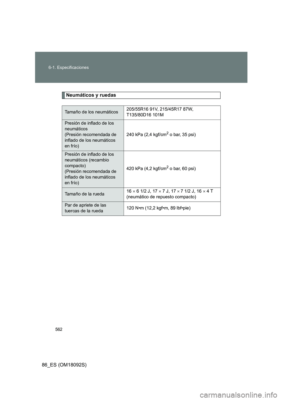 TOYOTA GT86 2018 Manual del propietario (in Spanish) 562
6-1. Especificaciones
86_ES (OM18092S)
Neumáticos y ruedas
Tamaño de los neumáticos 205/55R16 91V, 215/45R17 87W,
T135/80D16 101M
Presión de inflado de los
neumáticos
(Presión recomenda TOYOTA GT86 2018 Manual del propietario (in Spanish) 562
6-1. Especificaciones
86_ES (OM18092S)
Neumáticos y ruedas
Tamaño de los neumáticos 205/55R16 91V, 215/45R17 87W,
T135/80D16 101M
Presión de inflado de los
neumáticos
(Presión recomenda