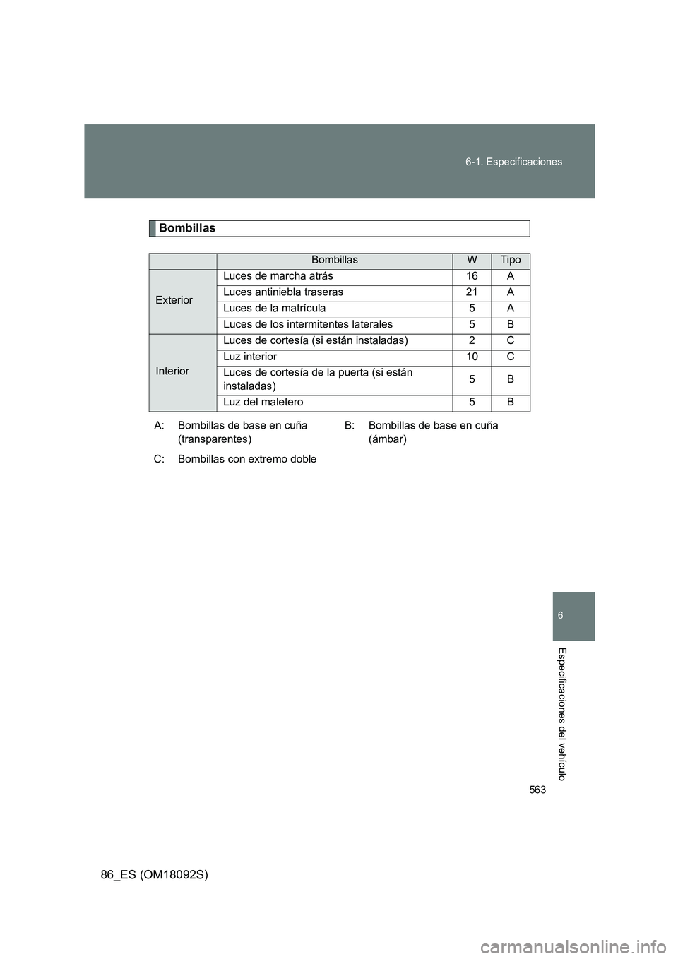 TOYOTA GT86 2018 Manual del propietario (in Spanish) 563
6-1. Especificaciones
6
Especificaciones del vehículo
86_ES (OM18092S)
Bombillas
BombillasWTipo
Exterior
Luces de marcha atrás 16 A
Luces antiniebla traseras 21 A
Luces de la matrícula 5 A
L TOYOTA GT86 2018 Manual del propietario (in Spanish) 563
6-1. Especificaciones
6
Especificaciones del vehículo
86_ES (OM18092S)
Bombillas
BombillasWTipo
Exterior
Luces de marcha atrás 16 A
Luces antiniebla traseras 21 A
Luces de la matrícula 5 A
L