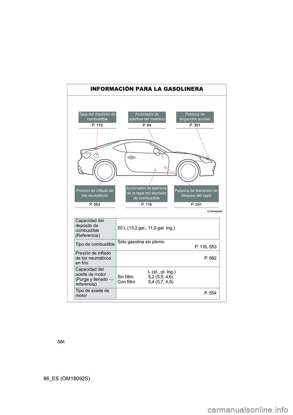 TOYOTA GT86 2018  Manual del propietario (in Spanish) 584
86_ES (OM18092S)
INFORMACIÓN PARA LA GASOLINERA
Palanca de  enganche auxiliar 
P. 391
Accionador de  apertura del maletero
P.  8 4
Palanca de liberación de bloqueo del capó 
P. 391
Tapa del dep