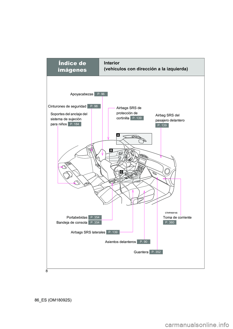 TOYOTA GT86 2018 Manual del propietario (in Spanish) 86_ES (OM18092S)
8
Índice de
imágenes
Interior
(vehículos con dirección a la izquierda)
Toma de corriente
P. 360
Apoyacabezas P. 96
Cinturones de seguridad P. 98
Airbag SRS del
pasajero del TOYOTA GT86 2018 Manual del propietario (in Spanish) 86_ES (OM18092S)
8
Índice de
imágenes
Interior
(vehículos con dirección a la izquierda)
Toma de corriente
P. 360
Apoyacabezas P. 96
Cinturones de seguridad P. 98
Airbag SRS del
pasajero del