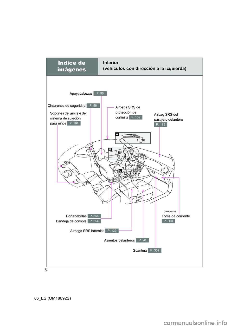 TOYOTA GT86 2018  Manual del propietario (in Spanish) 86_ES (OM18092S)
8
Índice de  
imágenes
Interior  
(vehículos con dirección a la izquierda)
Toma de corriente 
P. 360
Apoyacabezas P. 96
Cinturones de seguridad P. 98
Airbag SRS del  
pasajero del