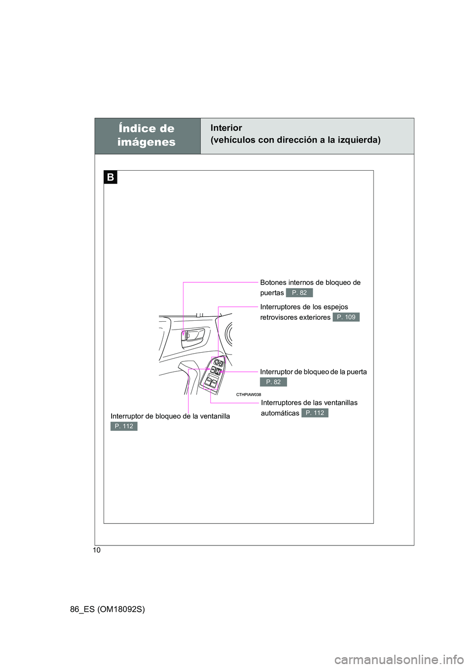 TOYOTA GT86 2018  Manual del propietario (in Spanish) 86_ES (OM18092S)
10
Botones internos de bloqueo de  
puertas P. 82
Interruptores de los espejos  
retrovisores exteriores P. 109
Interruptor de bloqueo de la ventanilla 
P. 112
Interruptores de las ve