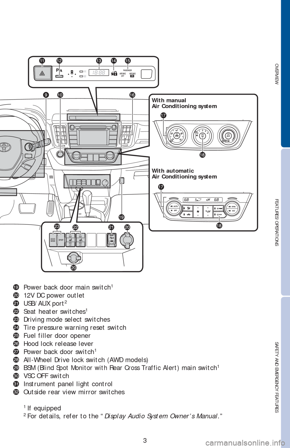 TOYOTA RAV4 2013 XA40 / 4.G Quick Reference Guide OVERVIEW
FEATURES/OPERATIONS
SAFETY AND EMERGENCY FEATURES
3
With manual
Air Conditioning system
With automatic
Air Conditioning system
Power back door main switch1
12V DC power outlet
USB/AUX port2 TOYOTA RAV4 2013 XA40 / 4.G Quick Reference Guide OVERVIEW
FEATURES/OPERATIONS
SAFETY AND EMERGENCY FEATURES
3
With manual
Air Conditioning system
With automatic
Air Conditioning system
Power back door main switch1
12V DC power outlet
USB/AUX port2