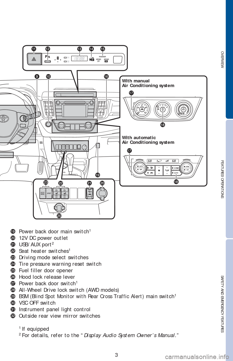 TOYOTA RAV4 2013 XA40 / 4.G Quick Reference Guide OVERVIEW
FEATURES/OPERATIONS
SAFETY AND EMERGENCY FEATURES
3
With manual 
Air Conditioning system
With automatic 
Air Conditioning system
Power back door main switch1
12V DC power outlet
USB/AUX port2
