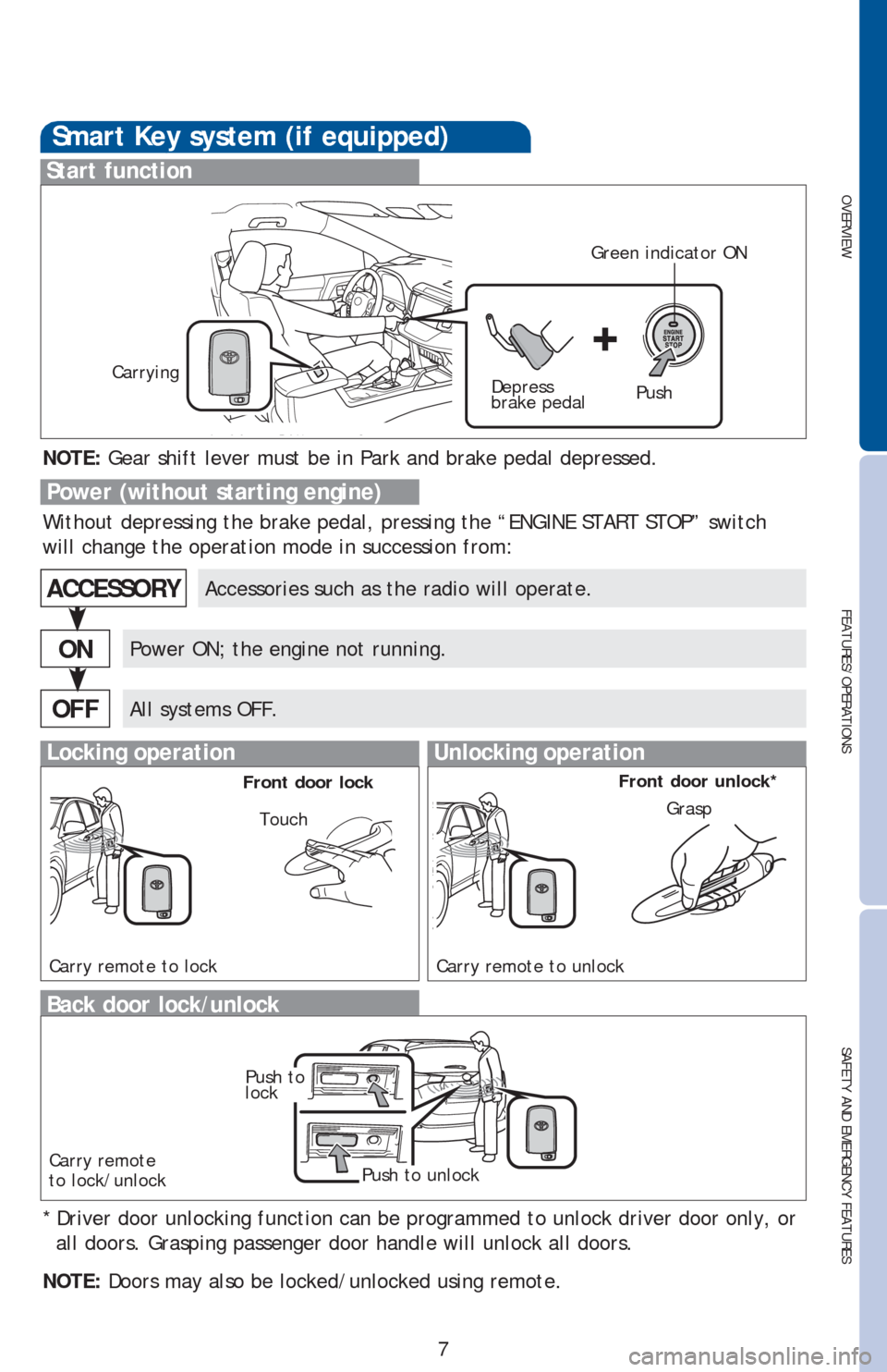 TOYOTA RAV4 2013 XA40 / 4.G Quick Reference Guide OVERVIEW
FEATURES/OPERATIONS
SAFETY AND EMERGENCY FEATURES
7
Smart Key system (if equipped)
Start function
NOTE: Gear shift lever must be in Park and brake pedal depressed.
Push Depress
brake pedal C TOYOTA RAV4 2013 XA40 / 4.G Quick Reference Guide OVERVIEW
FEATURES/OPERATIONS
SAFETY AND EMERGENCY FEATURES
7
Smart Key system (if equipped)
Start function
NOTE: Gear shift lever must be in Park and brake pedal depressed.
Push Depress
brake pedal C
