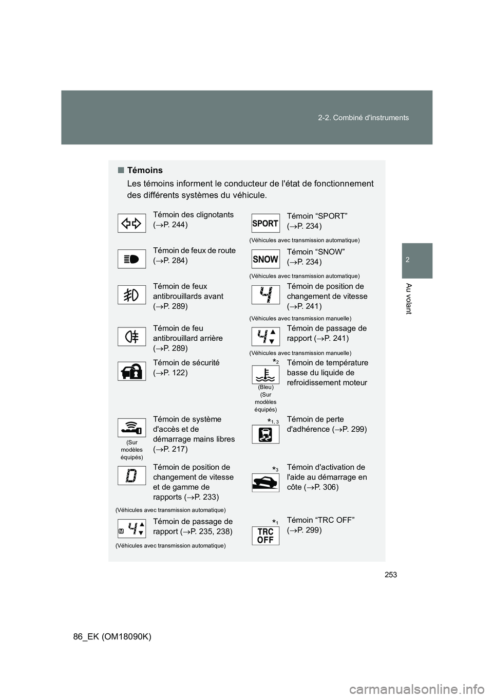 TOYOTA GT86 2018 Manuel du propriétaire (in French) 253
2-2. Combiné dinstruments
2
Au volant
86_EK (OM18090K)
■ Témoins
Les témoins informent le conducteur de létat de fonctionnement
des différents systèmes du véhicule.
Témoin des clign TOYOTA GT86 2018 Manuel du propriétaire (in French) 253
2-2. Combiné dinstruments
2
Au volant
86_EK (OM18090K)
■ Témoins
Les témoins informent le conducteur de létat de fonctionnement
des différents systèmes du véhicule.
Témoin des clign
