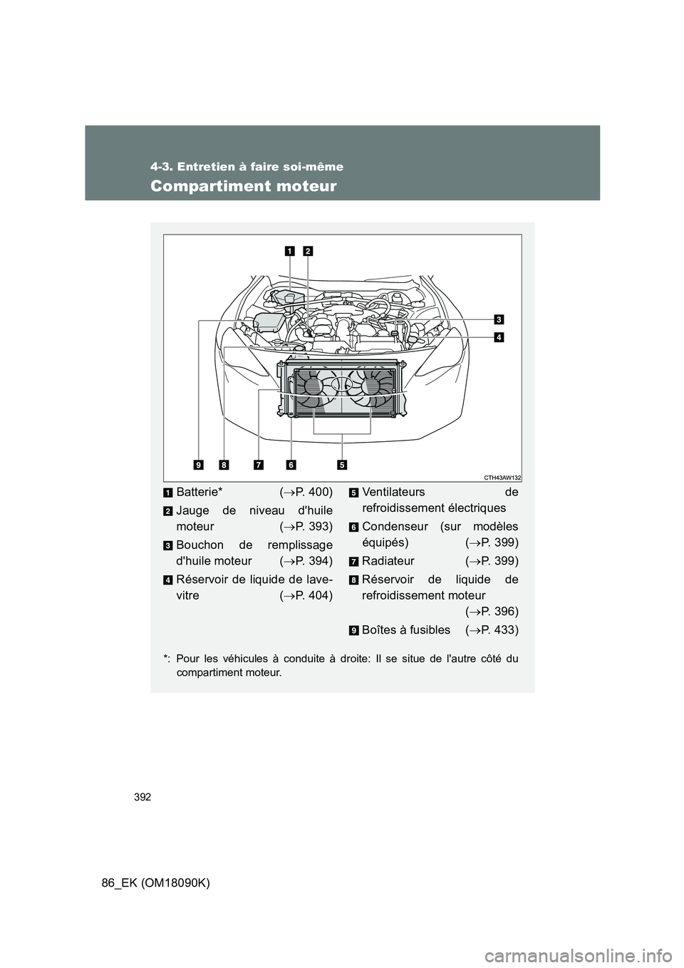 TOYOTA GT86 2018  Manuel du propriétaire (in French) 392
4-3. Entretien à faire soi-même
86_EK (OM18090K)
Compartiment moteur
*: Pour les véhicules à conduite à droite: Il se situe de lautre côté du 
compartiment moteur.
Batterie* ( P. 400) 

