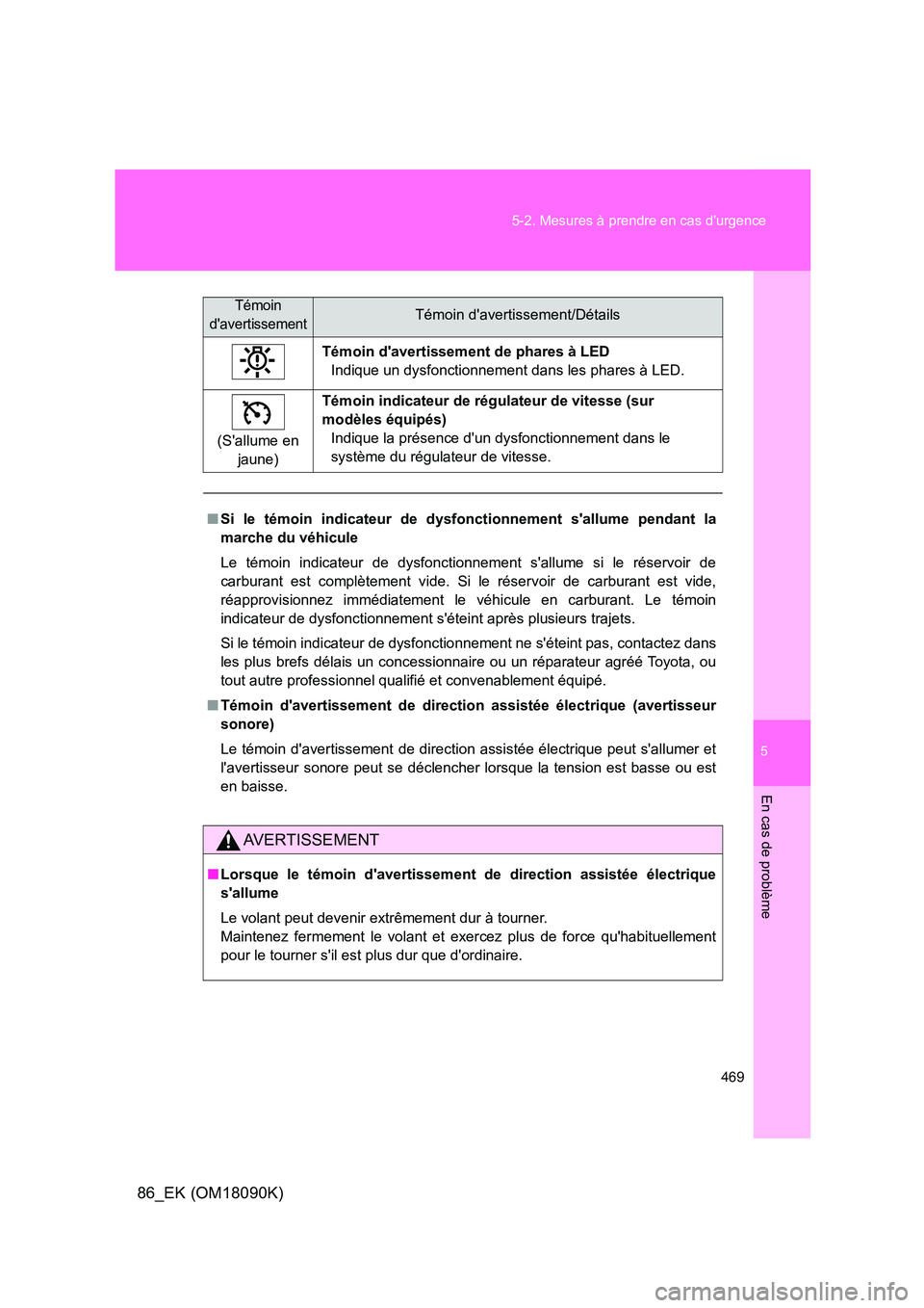 TOYOTA GT86 2018 Manuel du propriétaire (in French) 5
469
5-2. Mesures à prendre en cas durgence
En cas de problème
86_EK (OM18090K)
Témoin davertissement de phares à LED
Indique un dysfonctionnement dans les phares à LED.
(Sallume en
jaun TOYOTA GT86 2018 Manuel du propriétaire (in French) 5
469
5-2. Mesures à prendre en cas durgence
En cas de problème
86_EK (OM18090K)
Témoin davertissement de phares à LED
Indique un dysfonctionnement dans les phares à LED.
(Sallume en
jaun