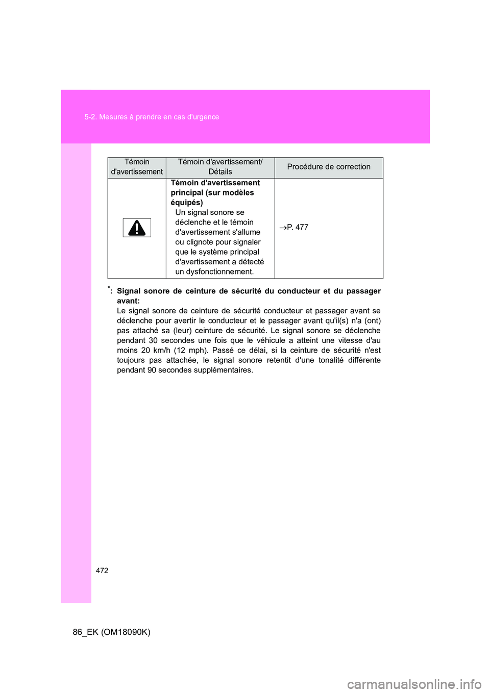 TOYOTA GT86 2018 Manuel du propriétaire (in French) 472
5-2. Mesures à prendre en cas durgence
86_EK (OM18090K)
*: Signal sonore de ceinture de sécurité du conducteur et du passager
avant:
Le signal sonore de ceinture de sécurité conducteur et TOYOTA GT86 2018 Manuel du propriétaire (in French) 472
5-2. Mesures à prendre en cas durgence
86_EK (OM18090K)
*: Signal sonore de ceinture de sécurité du conducteur et du passager
avant:
Le signal sonore de ceinture de sécurité conducteur et