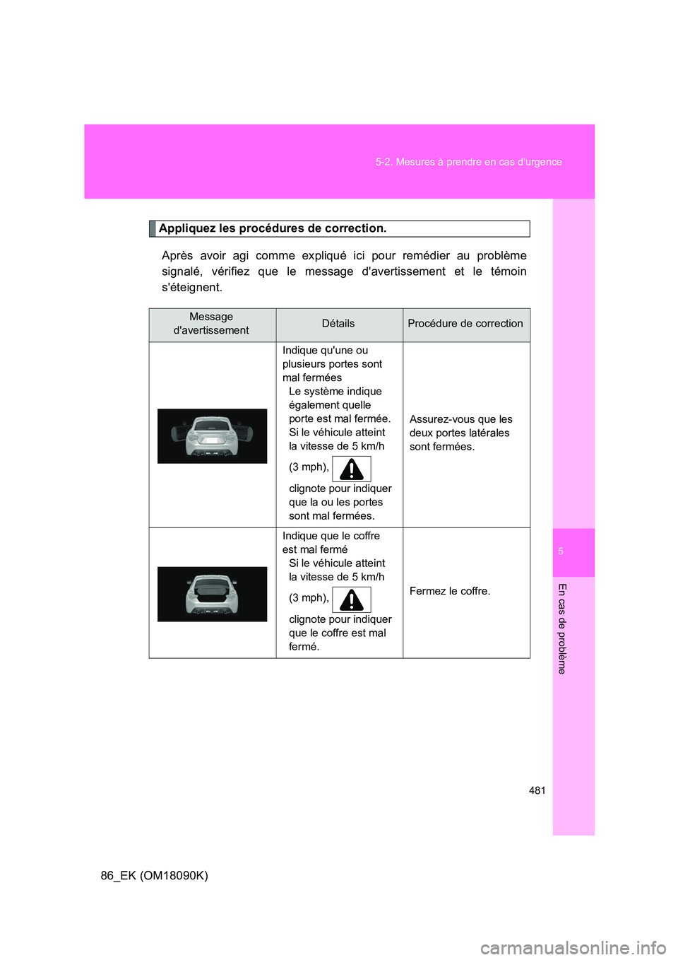 TOYOTA GT86 2018 Manuel du propriétaire (in French) 5
481
5-2. Mesures à prendre en cas durgence
En cas de problème
86_EK (OM18090K)
Appliquez les procédures de correction.
Après avoir agi comme expliqué ici pour remédier au problème
signal TOYOTA GT86 2018 Manuel du propriétaire (in French) 5
481
5-2. Mesures à prendre en cas durgence
En cas de problème
86_EK (OM18090K)
Appliquez les procédures de correction.
Après avoir agi comme expliqué ici pour remédier au problème
signal
