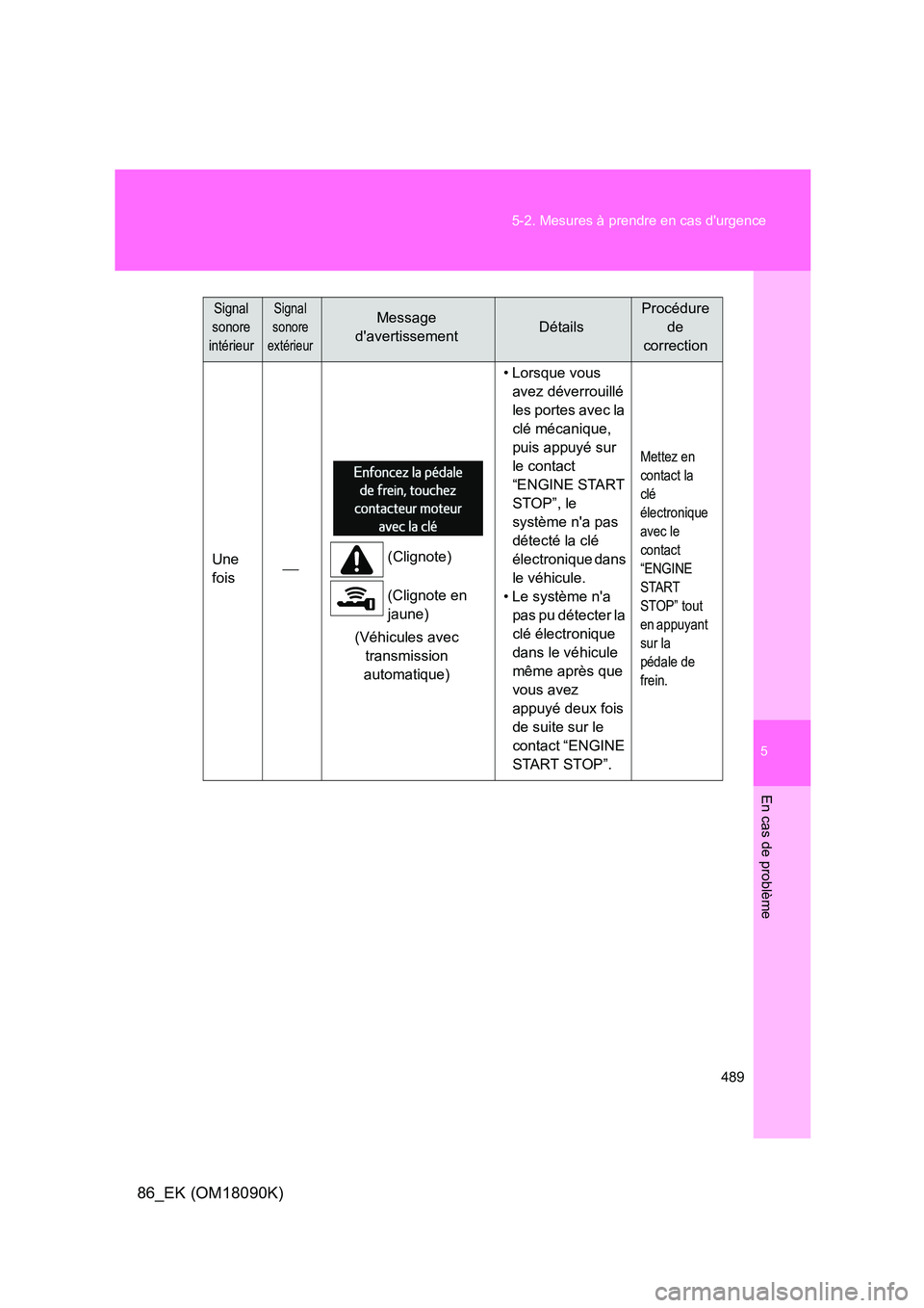 TOYOTA GT86 2018 Manuel du propriétaire (in French) 5
489
5-2. Mesures à prendre en cas durgence
En cas de problème
86_EK (OM18090K)
Une
fois (Clignote)
(Clignote en
jaune)
(Véhicules avec
transmission
automatique)
• Lorsque vous TOYOTA GT86 2018 Manuel du propriétaire (in French) 5
489
5-2. Mesures à prendre en cas durgence
En cas de problème
86_EK (OM18090K)
Une
fois (Clignote)
(Clignote en
jaune)
(Véhicules avec
transmission
automatique)
• Lorsque vous
