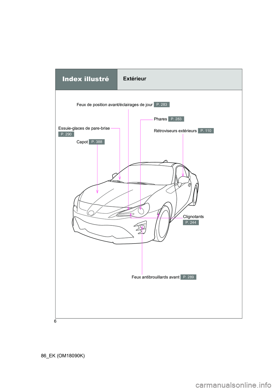 TOYOTA GT86 2018  Manuel du propriétaire (in French) 86_EK (OM18090K)
6
Rétroviseurs extérieurs P. 110
Index illustréExtérieur
Capot P. 388
Essuie-glaces de pare-brise 
P. 290
Phares P. 283
Clignotants 
P. 244
Feux antibrouillards avant P. 289
Feux 