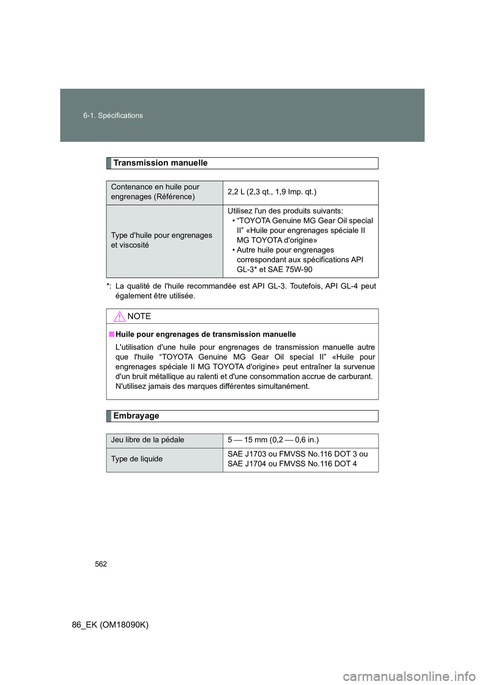 TOYOTA GT86 2018 Manuel du propriétaire (in French) 562
6-1. Spécifications
86_EK (OM18090K)
Transmission manuelle
*: La qualité de lhuile recommandée est API GL-3. Toutefois, API GL-4 peut
également être utilisée.
Embrayage
Contenance en huil TOYOTA GT86 2018 Manuel du propriétaire (in French) 562
6-1. Spécifications
86_EK (OM18090K)
Transmission manuelle
*: La qualité de lhuile recommandée est API GL-3. Toutefois, API GL-4 peut
également être utilisée.
Embrayage
Contenance en huil
