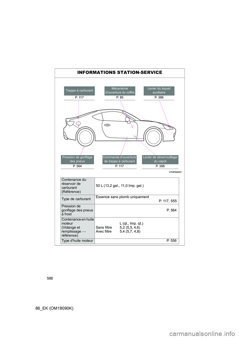 TOYOTA GT86 2018 Manuel du propriétaire (in French) 588
86_EK (OM18090K)
INFORMATIONS STATION-SERVICE
Levier du loquet auxiliaire
P. 388
Mécanisme douverture du coffre
P. 8 5
Levier de déverrouillage
du capot
P. 388
Trappe à carburant
P. TOYOTA GT86 2018 Manuel du propriétaire (in French) 588
86_EK (OM18090K)
INFORMATIONS STATION-SERVICE
Levier du loquet auxiliaire
P. 388
Mécanisme douverture du coffre
P. 8 5
Levier de déverrouillage
du capot
P. 388
Trappe à carburant
P.