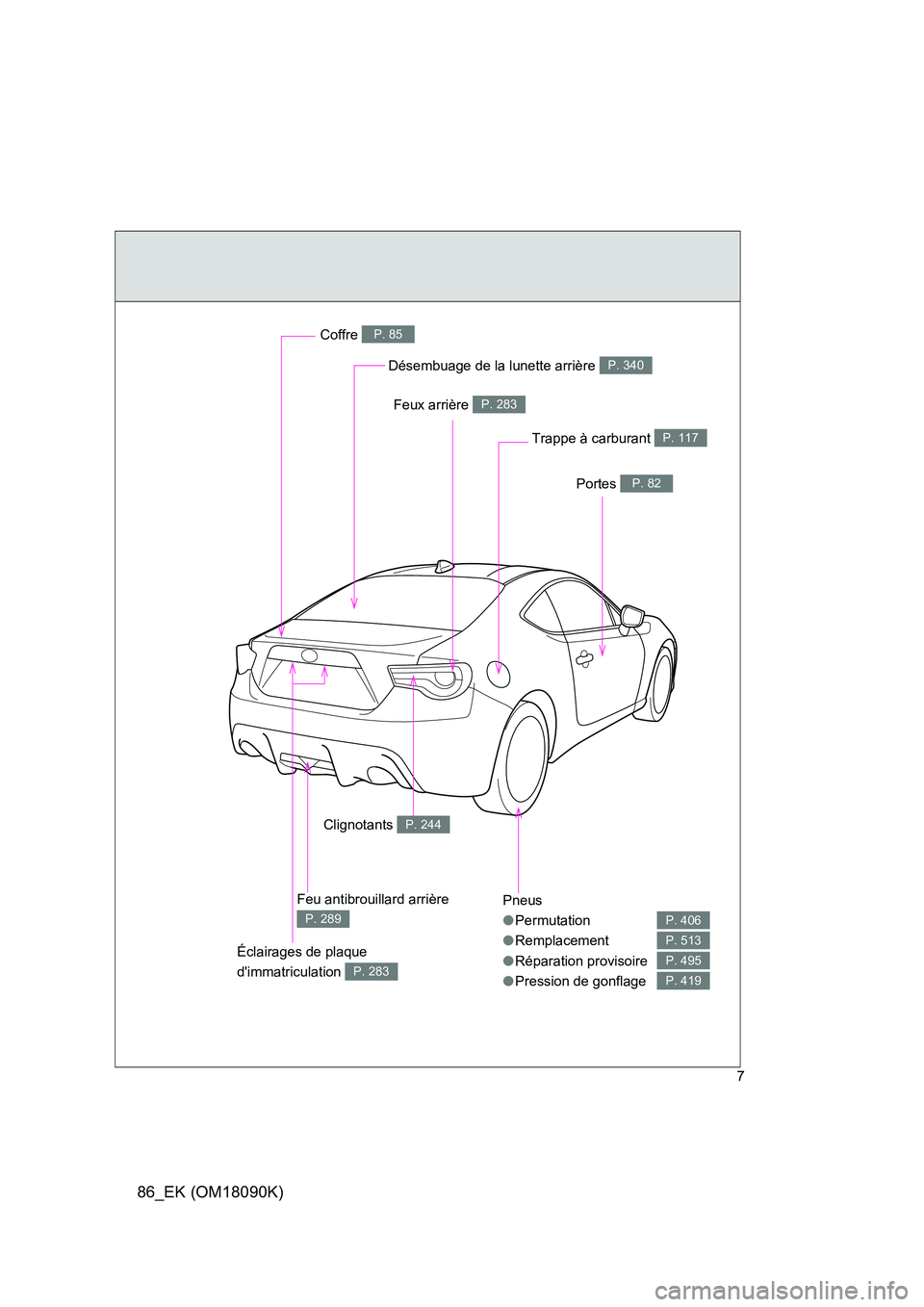 TOYOTA GT86 2018  Manuel du propriétaire (in French) 86_EK (OM18090K)
7
Pneus 
● Permutation 
● Remplacement 
● Réparation provisoire 
● Pression de gonflage
P. 406
P. 513
P. 495
P. 419
Désembuage de la lunette arrière P. 340
Coffre P. 85
Por