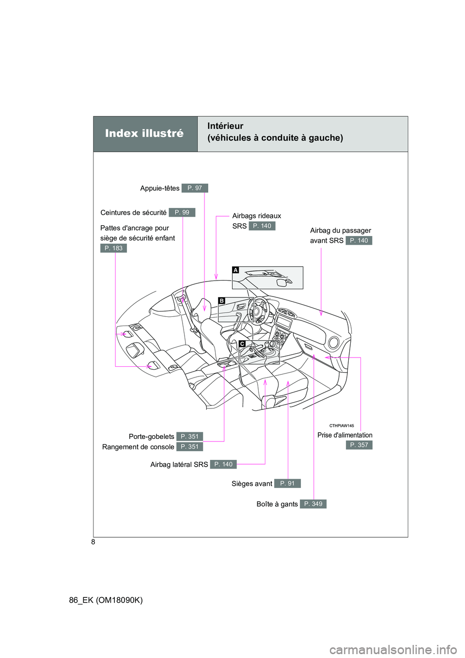 TOYOTA GT86 2018  Manuel du propriétaire (in French) 86_EK (OM18090K)
8
Index illustré
Intérieur  
(véhicules à conduite à gauche)
Prise dalimentation
P. 357
Appuie-têtes P. 97
Ceintures de sécurité P. 99
Airbag du passager  
avant SRS P. 140
P