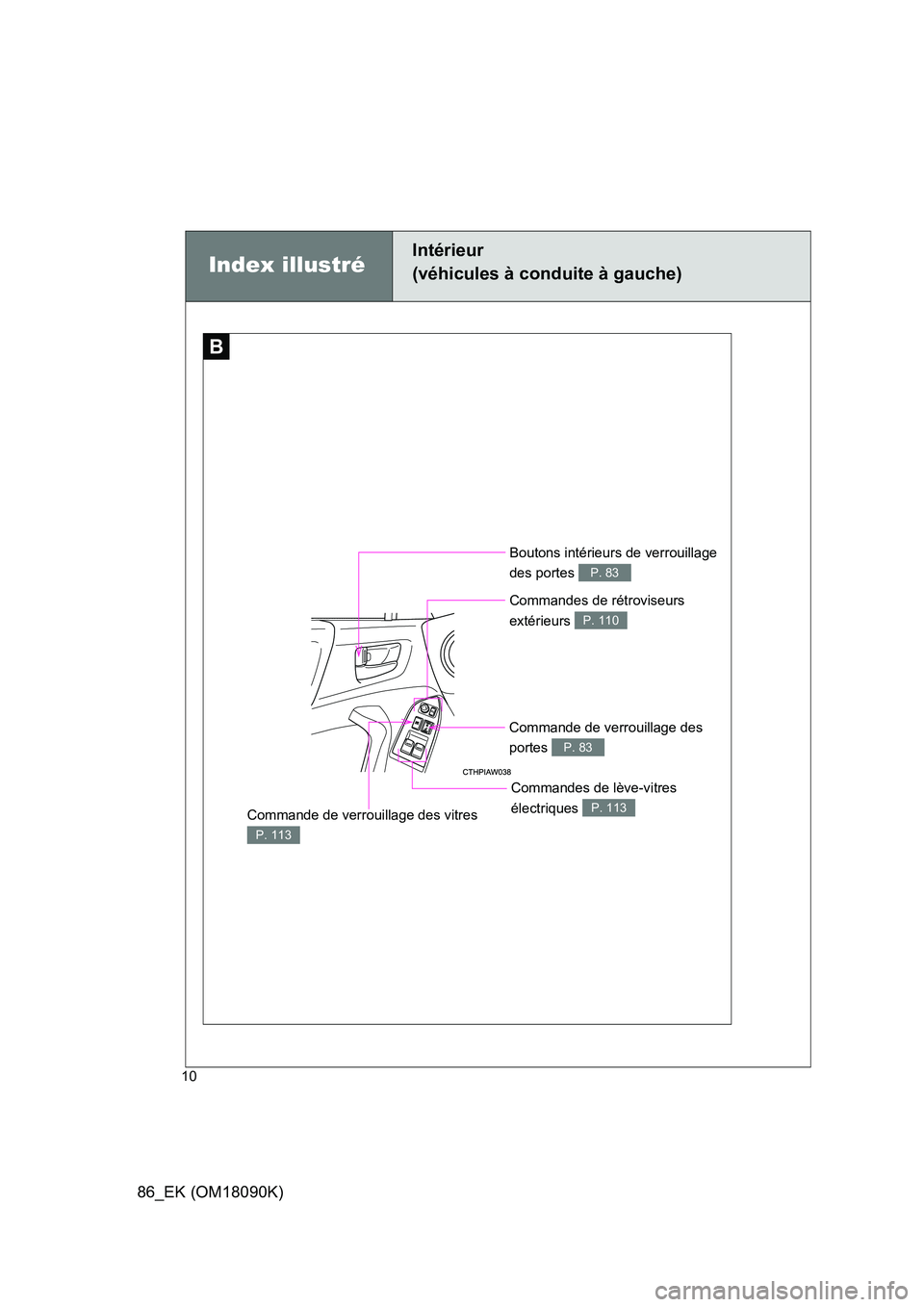TOYOTA GT86 2018  Manuel du propriétaire (in French) 86_EK (OM18090K)
10
Boutons intérieurs de verrouillage  
des portes P. 83
Commandes de rétroviseurs  
extérieurs P. 110
Commande de verrouillage des vitres 
P. 113
Commandes de lève-vitres 
élect