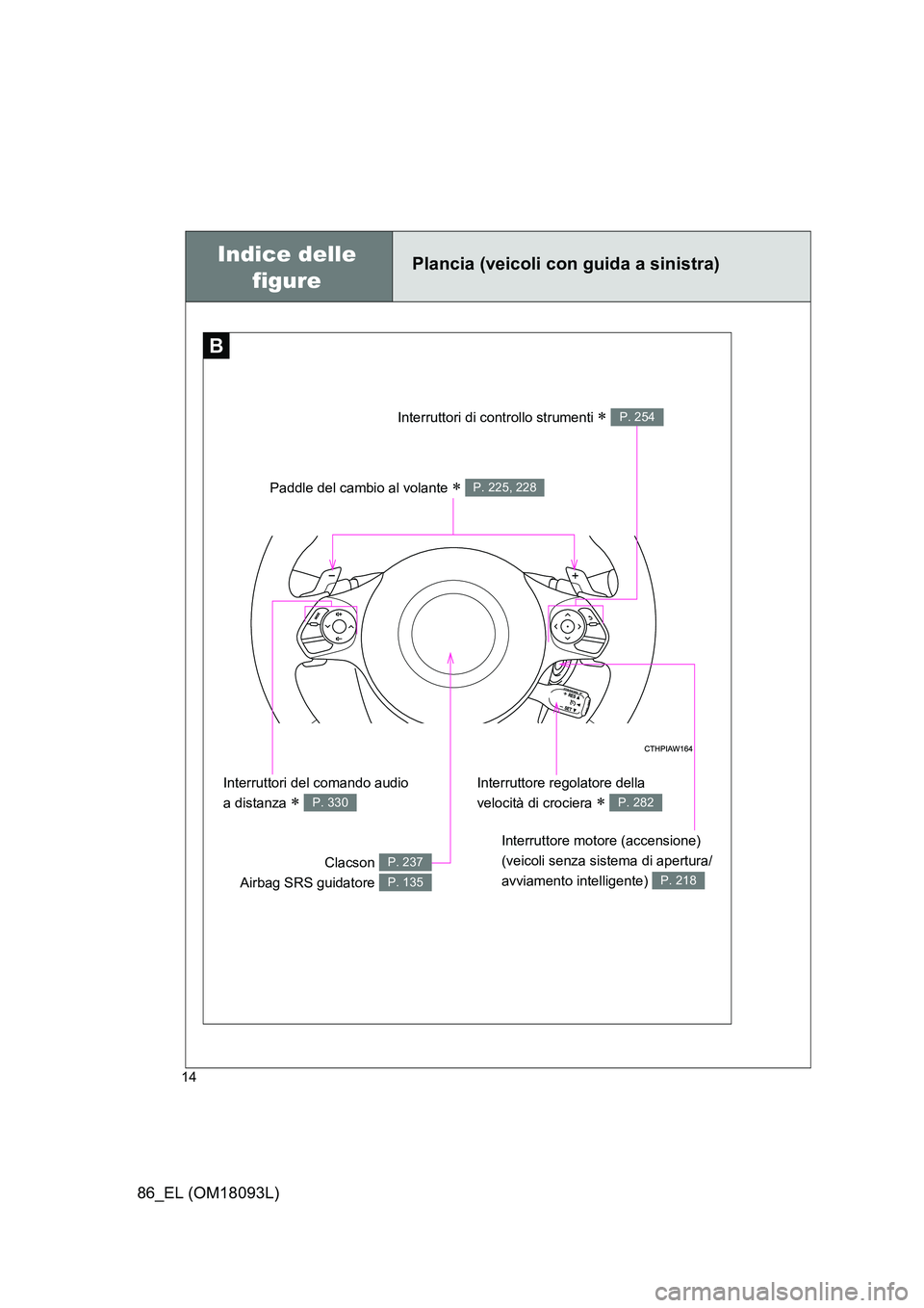 TOYOTA GT86 2018  Manuale duso (in Italian) 86_EL (OM18093L)
14
BB
Paddle del cambio al volante  P. 225, 228
Interruttore motore (accensione)  
(veicoli senza sistema di apertura/
avviamento intelligente) P. 218
Interruttore regolatore della