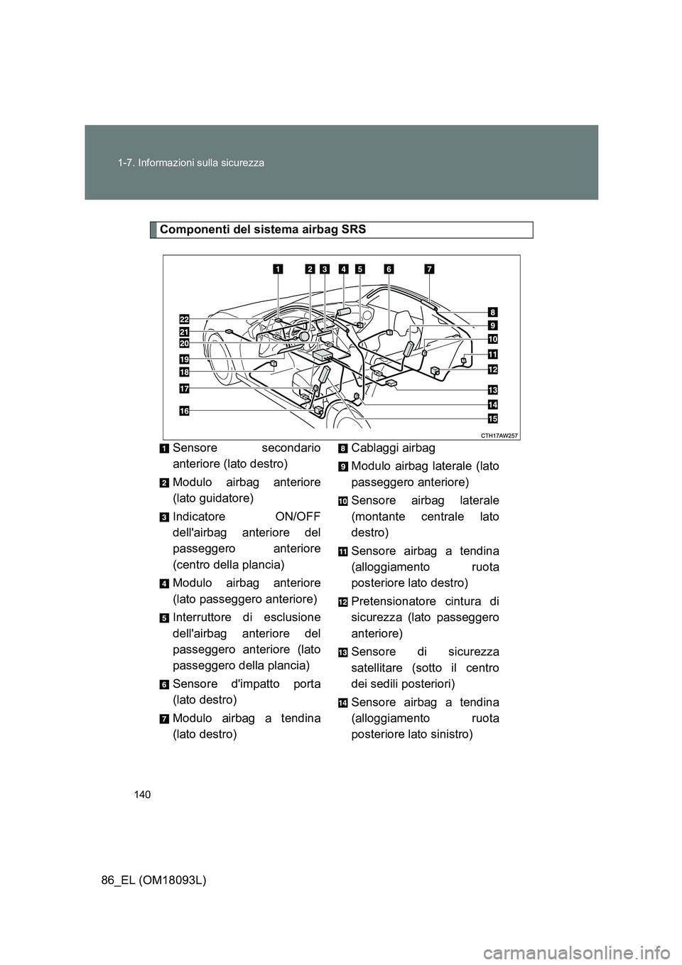 TOYOTA GT86 2018 Manuale duso (in Italian) 140
1-7. Informazioni sulla sicurezza
86_EL (OM18093L)
Componenti del sistema airbag SRS
Sensore secondario
anteriore (lato destro)
Modulo airbag anteriore
(lato guidatore)
Indicatore ON/OFF
de TOYOTA GT86 2018 Manuale duso (in Italian) 140
1-7. Informazioni sulla sicurezza
86_EL (OM18093L)
Componenti del sistema airbag SRS
Sensore secondario
anteriore (lato destro)
Modulo airbag anteriore
(lato guidatore)
Indicatore ON/OFF
de