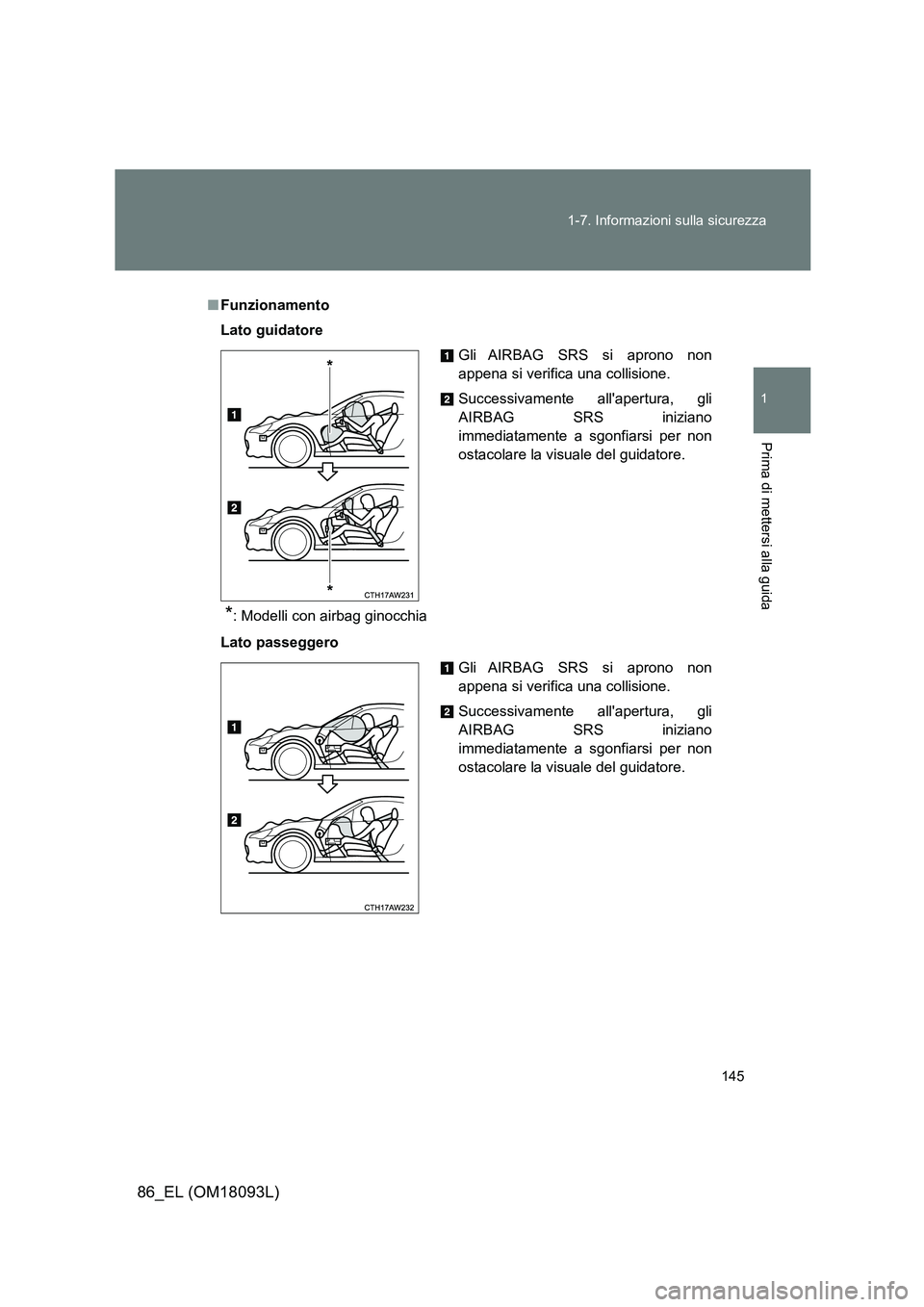 TOYOTA GT86 2018  Manuale duso (in Italian) 145 
1-7. Informazioni sulla sicurezza
1
Prima di mettersi alla guida
86_EL (OM18093L)
■ Funzionamento 
Lato guidatore
*: Modelli con airbag ginocchia 
Lato passeggero
Gli AIRBAG SRS si aprono non 
