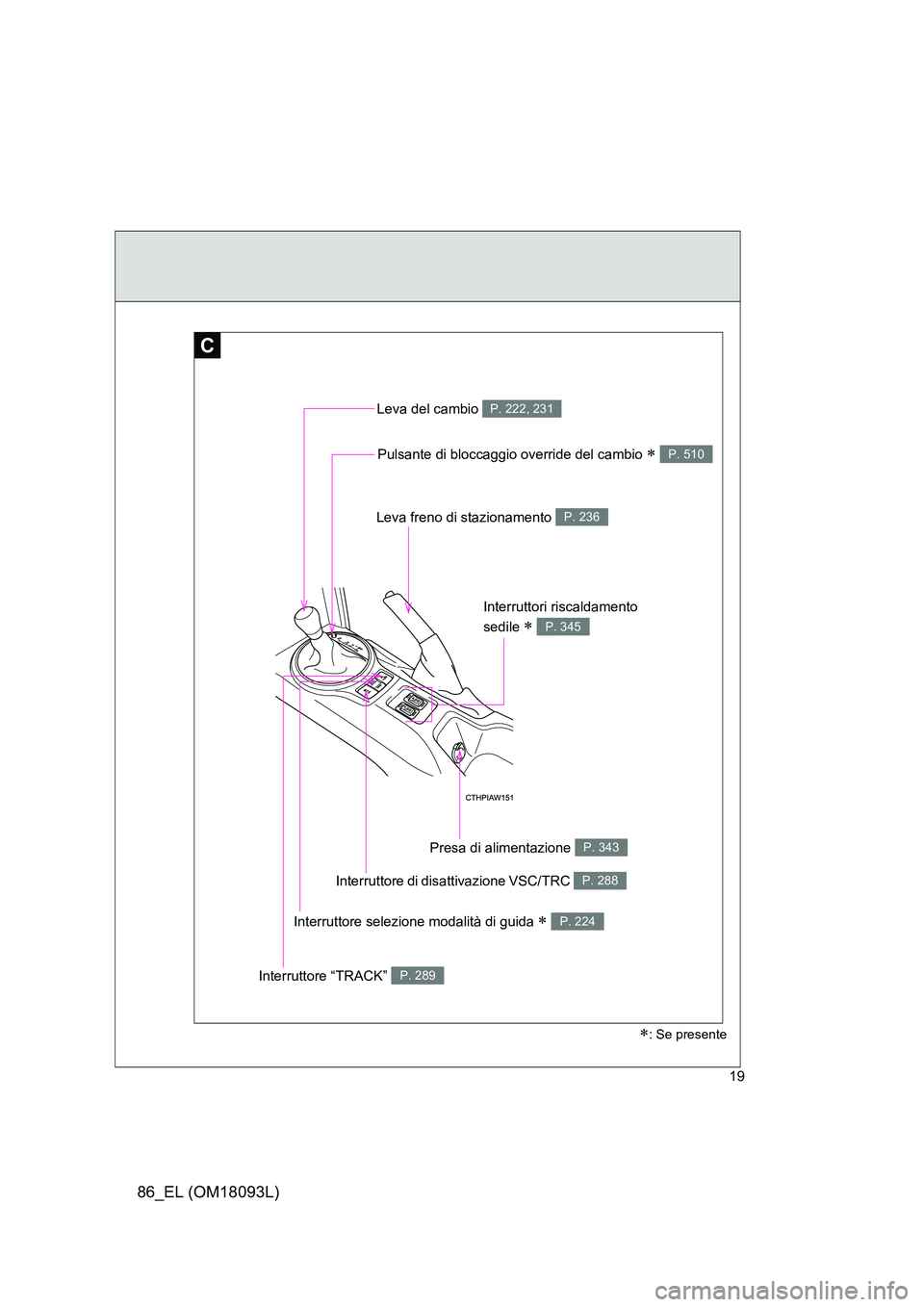 TOYOTA GT86 2018  Manuale duso (in Italian) 86_EL (OM18093L)
19
C
Pulsante di bloccaggio override del cambio  P. 510
Leva del cambio P. 222, 231
Leva freno di stazionamento P. 236
Interruttore di disattivazione VSC/TRC P. 288
Interruttori ri