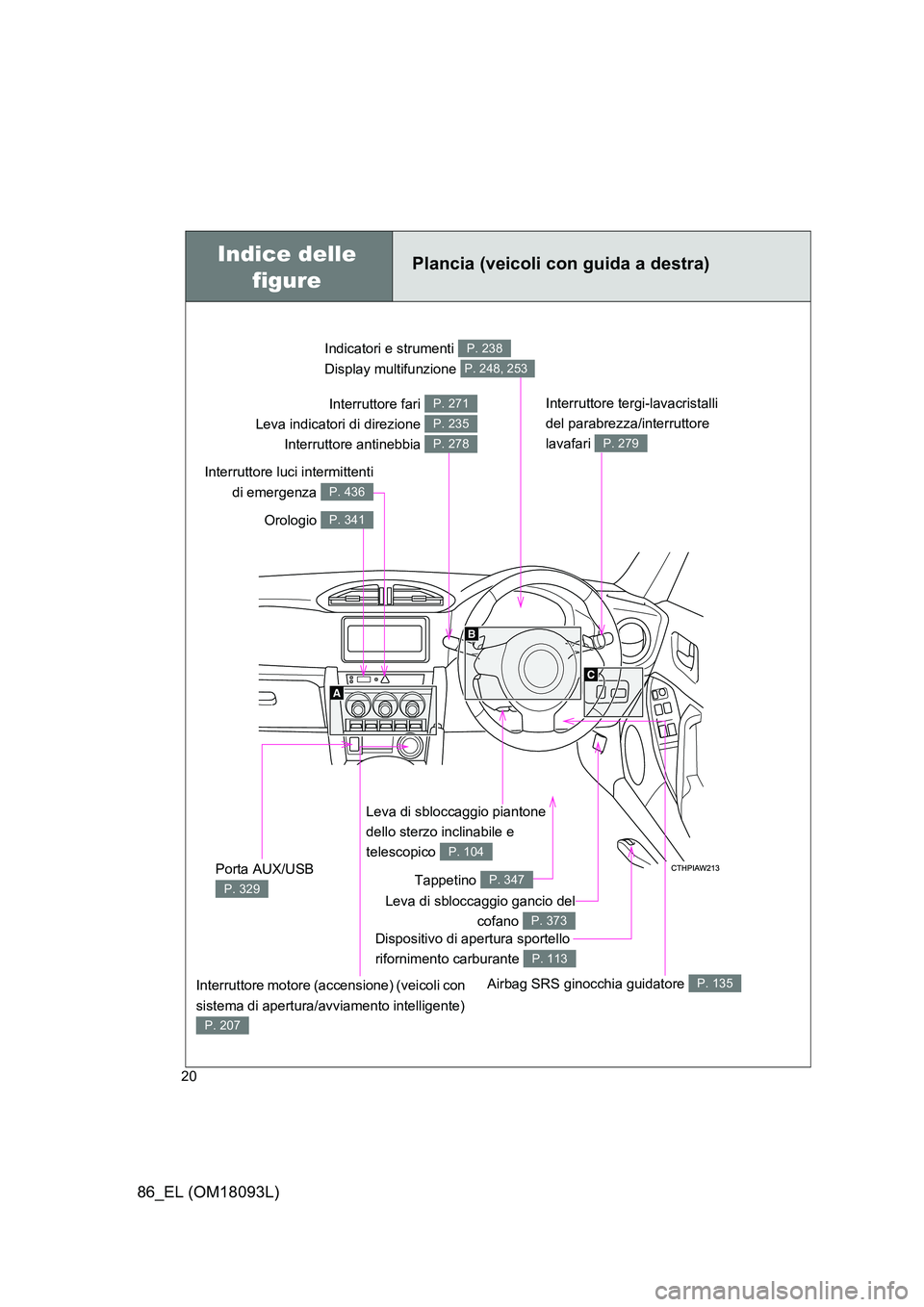 TOYOTA GT86 2018 Manuale duso (in Italian) 86_EL (OM18093L)
20
Leva di sbloccaggio piantone
dello sterzo inclinabile e
telescopico P. 104
Indicatori e strumenti
Display multifunzione
P. 238
P. 248, 253
Orologio P. 341
Interruttore tergi TOYOTA GT86 2018 Manuale duso (in Italian) 86_EL (OM18093L)
20
Leva di sbloccaggio piantone
dello sterzo inclinabile e
telescopico P. 104
Indicatori e strumenti
Display multifunzione
P. 238
P. 248, 253
Orologio P. 341
Interruttore tergi