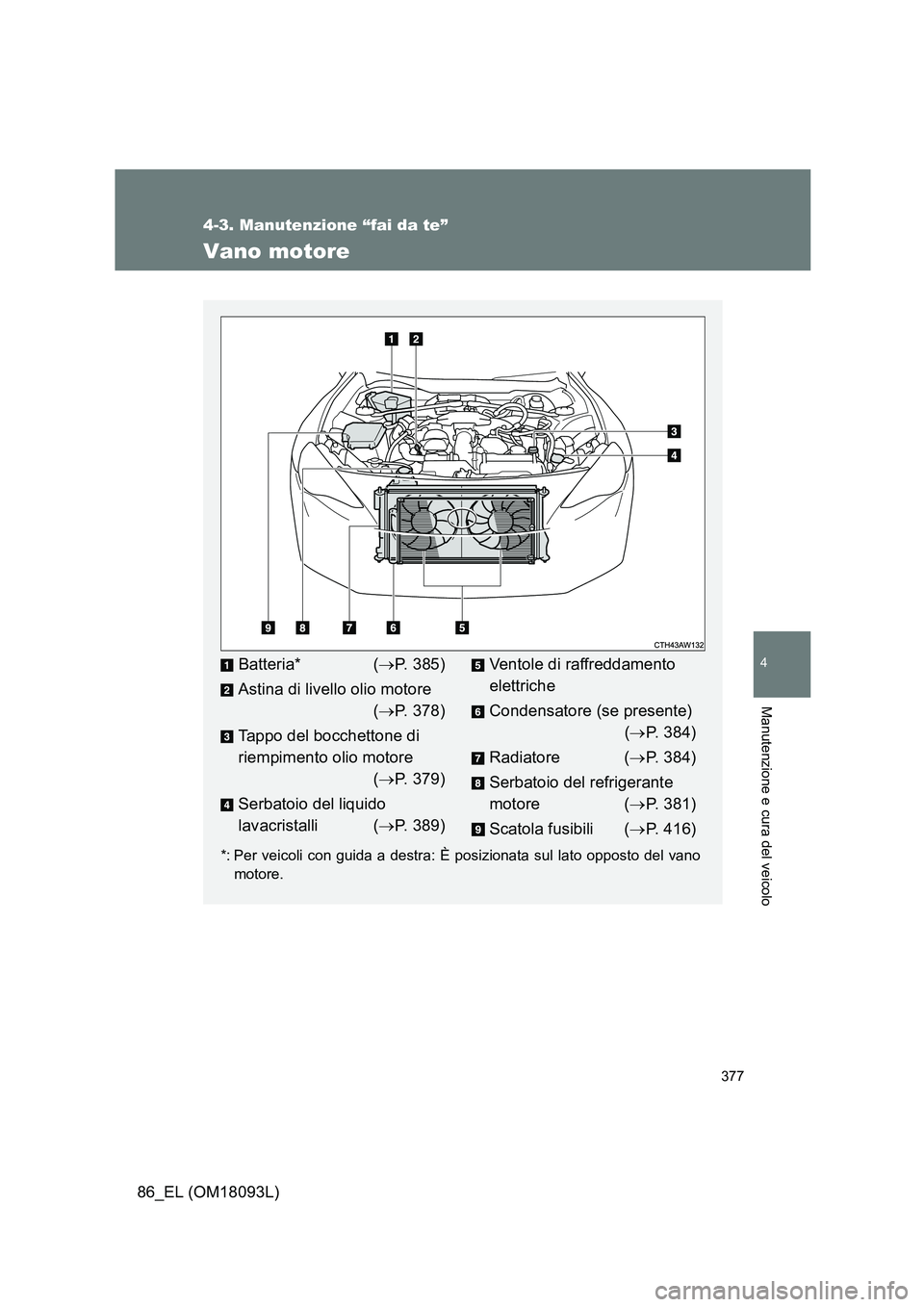 TOYOTA GT86 2018 Manuale duso (in Italian) 377
4-3. Manutenzione “fai da te”
4
Manutenzione e cura del veicolo
86_EL (OM18093L)
Vano motore
*: Per veicoli con guida a destra: È posizionata sul lato opposto del vano
motore.
Batteria* ( TOYOTA GT86 2018 Manuale duso (in Italian) 377
4-3. Manutenzione “fai da te”
4
Manutenzione e cura del veicolo
86_EL (OM18093L)
Vano motore
*: Per veicoli con guida a destra: È posizionata sul lato opposto del vano
motore.
Batteria* (