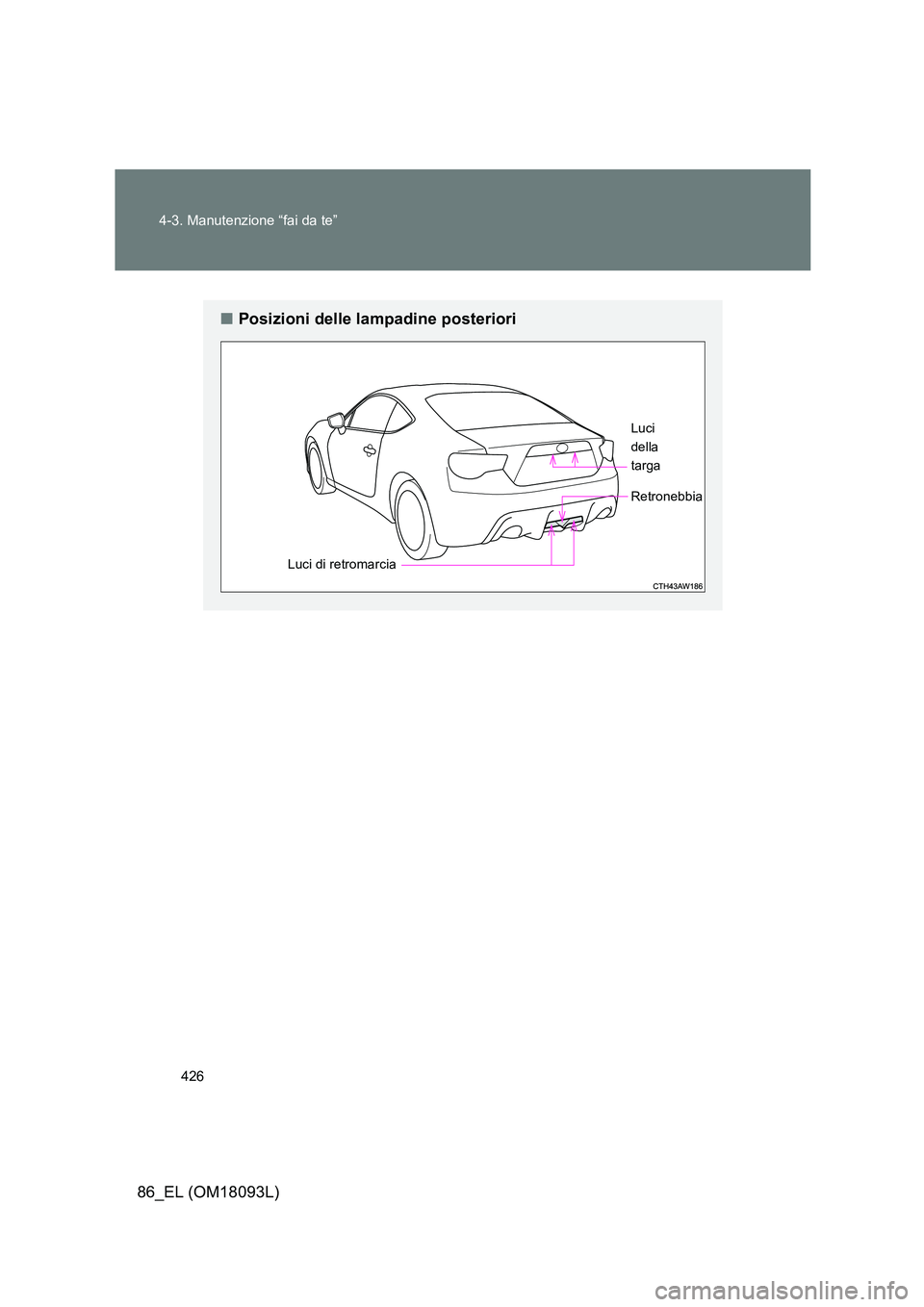 TOYOTA GT86 2018  Manuale duso (in Italian) 426 
4-3. Manutenzione “fai da te”
86_EL (OM18093L)
■ Posizioni delle lampadine posteriori
Luci di retromarcia 
Luci 
della
targa
Retronebbia 