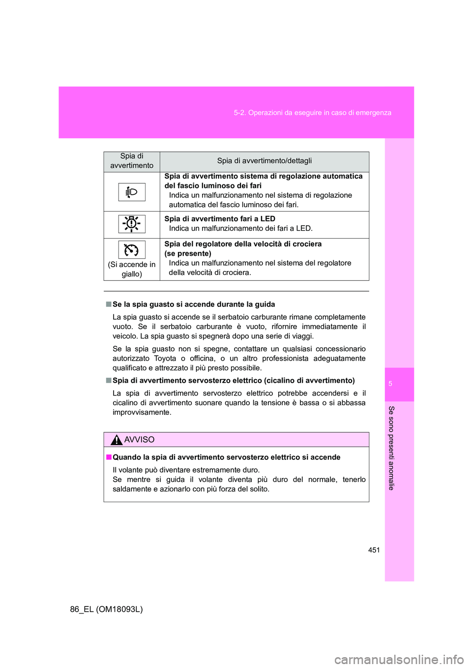 TOYOTA GT86 2018  Manuale duso (in Italian) 5
451 
5-2. Operazioni da eseguire in caso di emergenza
Se sono presenti anomalie
86_EL (OM18093L)
Spia di avvertimento sistema di regolazione automatica  
del fascio luminoso dei fari
Indica un malfu
