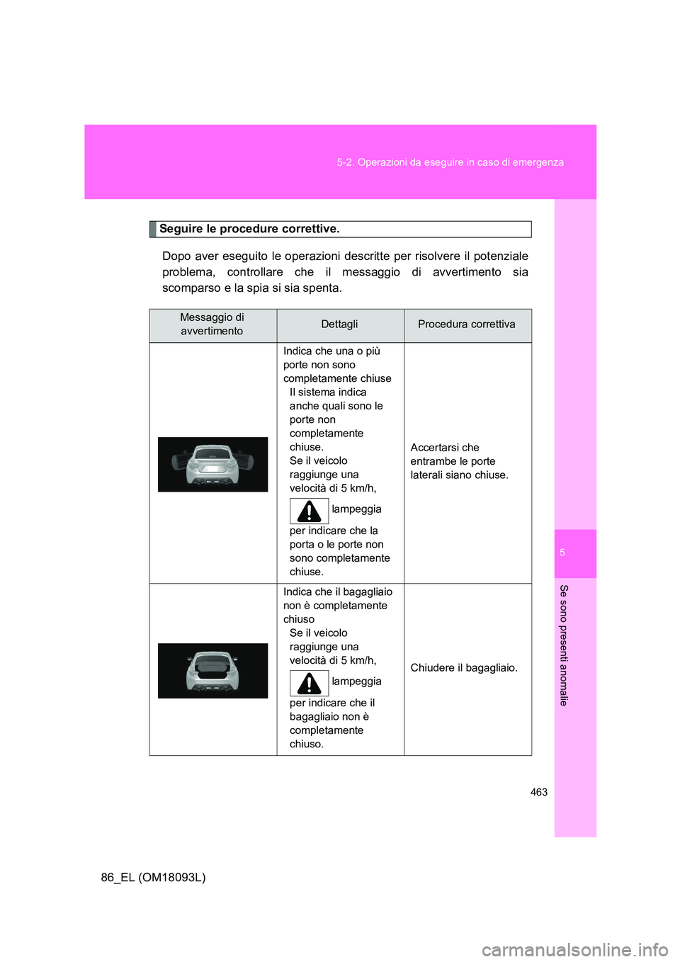 TOYOTA GT86 2018 Manuale duso (in Italian) 5
463
5-2. Operazioni da eseguire in caso di emergenza
Se sono presenti anomalie
86_EL (OM18093L)
Seguire le procedure correttive.
Dopo aver eseguito le operazioni descritte per risolvere il potenzi TOYOTA GT86 2018 Manuale duso (in Italian) 5
463
5-2. Operazioni da eseguire in caso di emergenza
Se sono presenti anomalie
86_EL (OM18093L)
Seguire le procedure correttive.
Dopo aver eseguito le operazioni descritte per risolvere il potenzi