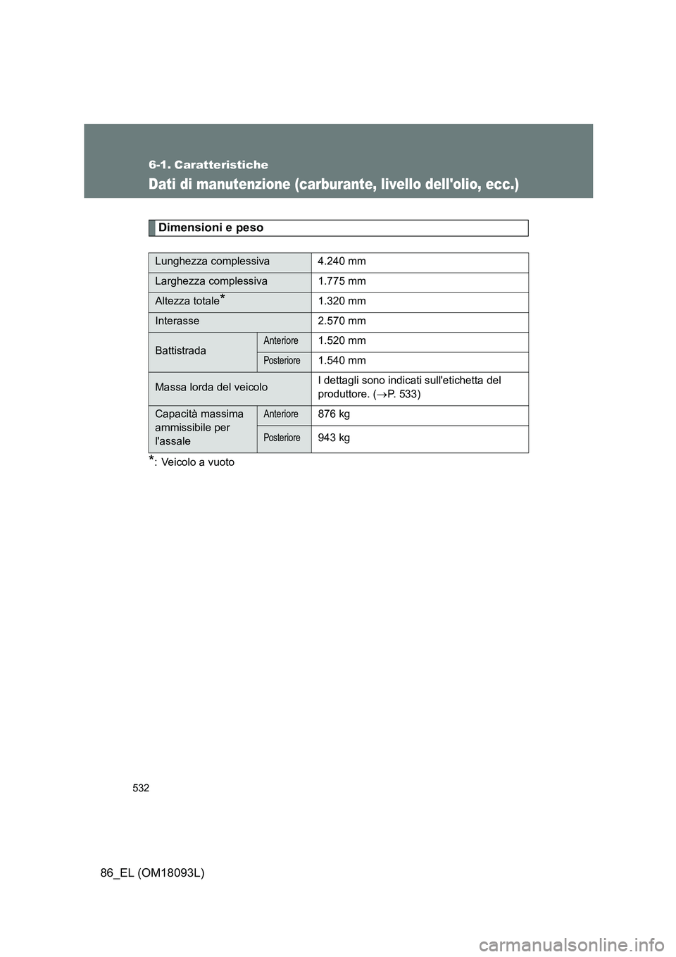TOYOTA GT86 2018 Manuale duso (in Italian) 532
86_EL (OM18093L)
6-1. Caratteristiche
Dati di manutenzione (carburante, livello dellolio, ecc.)
Dimensioni e peso
*: Veicolo a vuoto
Lunghezza complessiva 4.240 mm
Larghezza complessiva 1.775 mm
TOYOTA GT86 2018 Manuale duso (in Italian) 532
86_EL (OM18093L)
6-1. Caratteristiche
Dati di manutenzione (carburante, livello dellolio, ecc.)
Dimensioni e peso
*: Veicolo a vuoto
Lunghezza complessiva 4.240 mm
Larghezza complessiva 1.775 mm