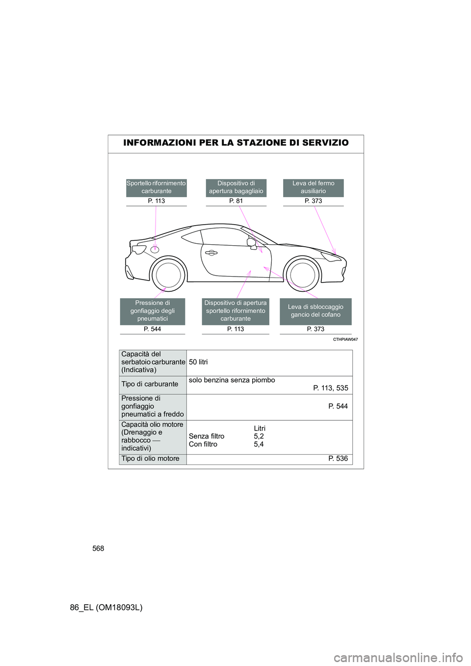 TOYOTA GT86 2018 Manuale duso (in Italian) 568
86_EL (OM18093L)
INFORMAZIONI PER LA STAZIONE DI SERVIZIO
Leva del fermo ausiliario
P. 373
Dispositivo di apertura bagagliaio
P. 8 1
Leva di sbloccaggio gancio del cofano
P. 373
Sportello r TOYOTA GT86 2018 Manuale duso (in Italian) 568
86_EL (OM18093L)
INFORMAZIONI PER LA STAZIONE DI SERVIZIO
Leva del fermo ausiliario
P. 373
Dispositivo di apertura bagagliaio
P. 8 1
Leva di sbloccaggio gancio del cofano
P. 373
Sportello r